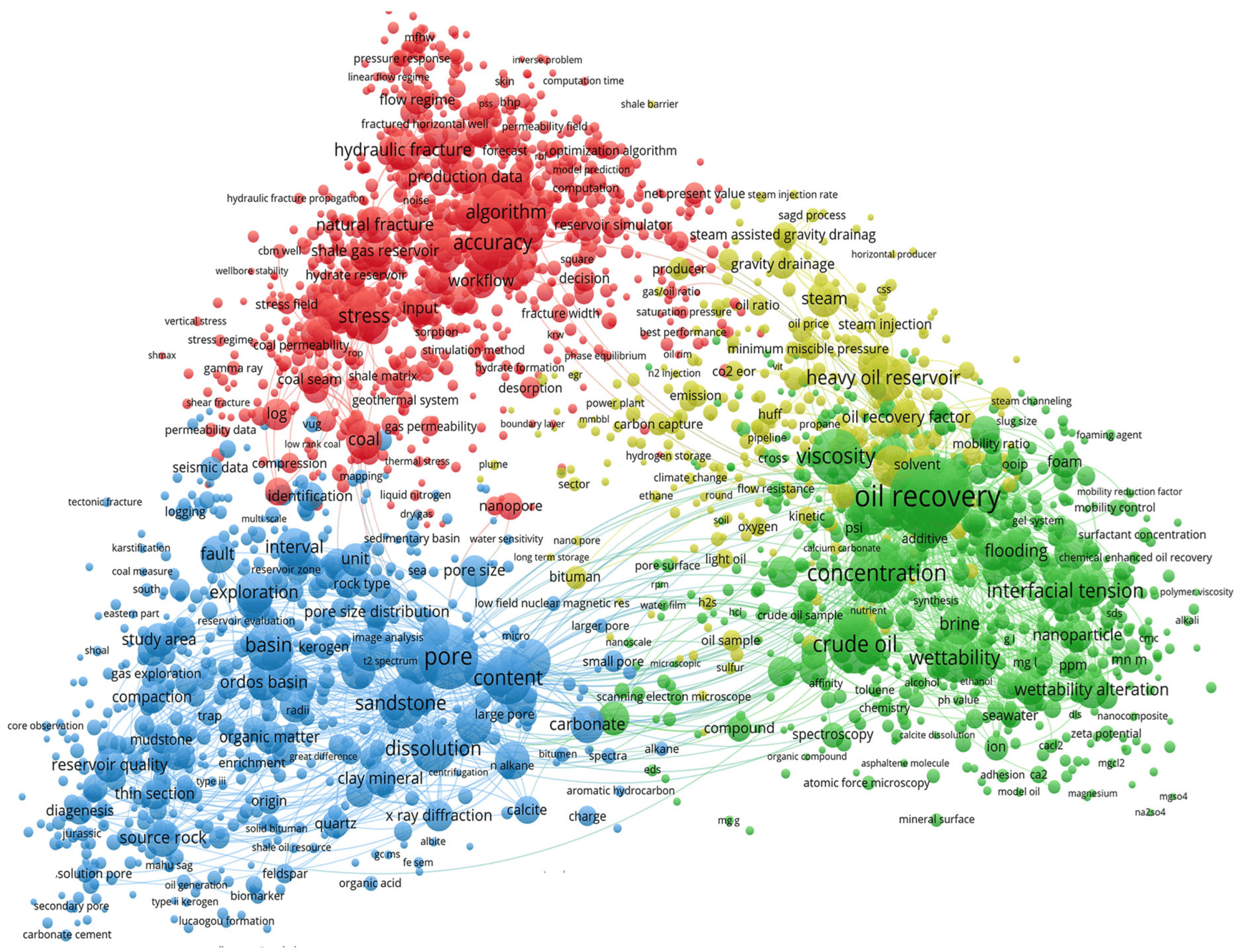 Preprints 151141 g005