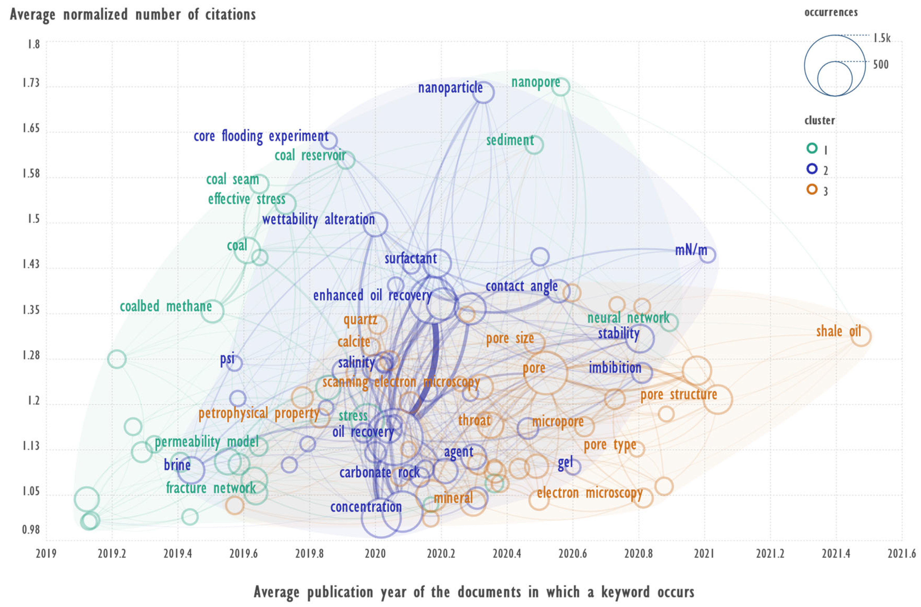 Preprints 151141 g006