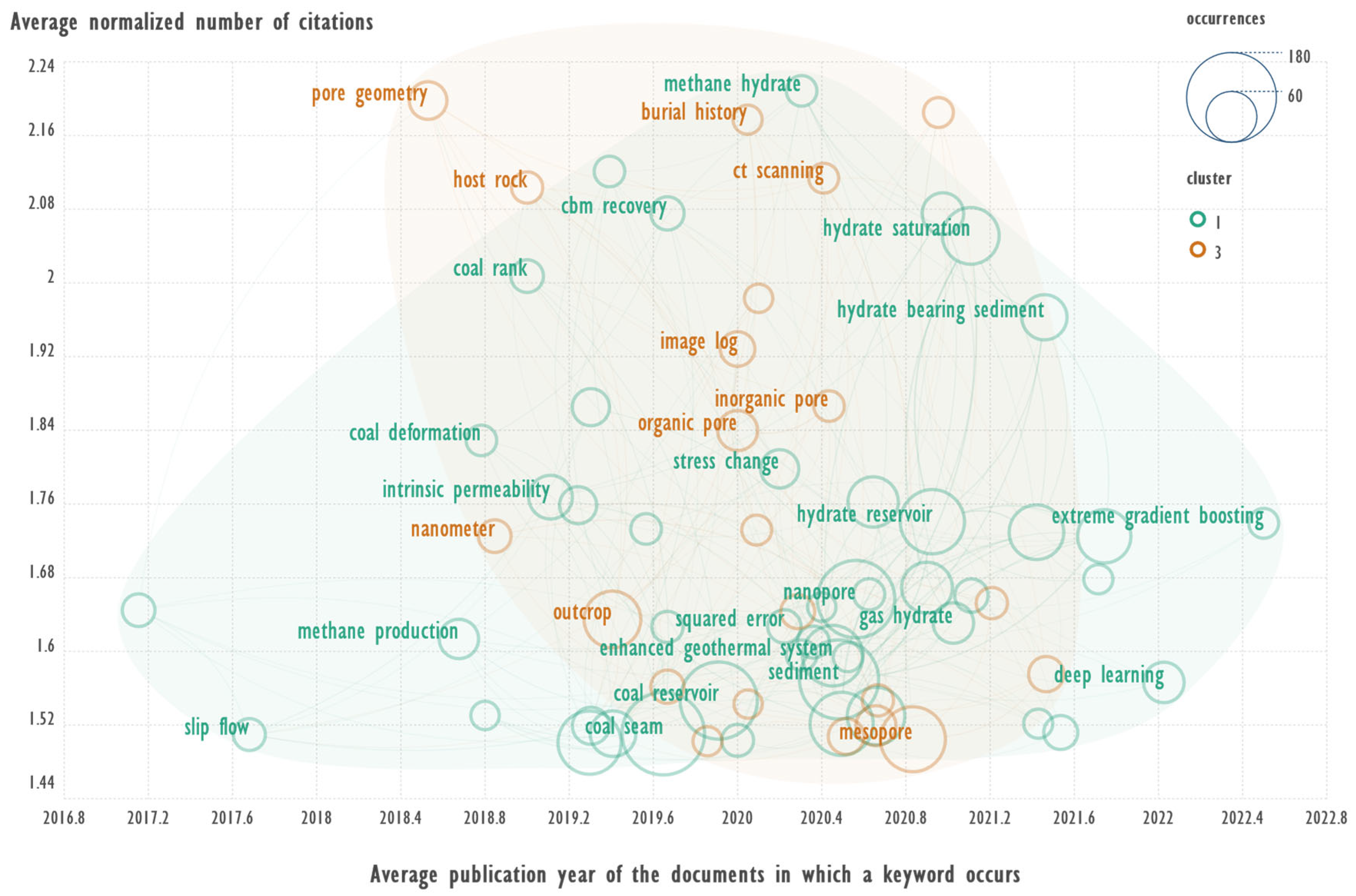 Preprints 151141 g007