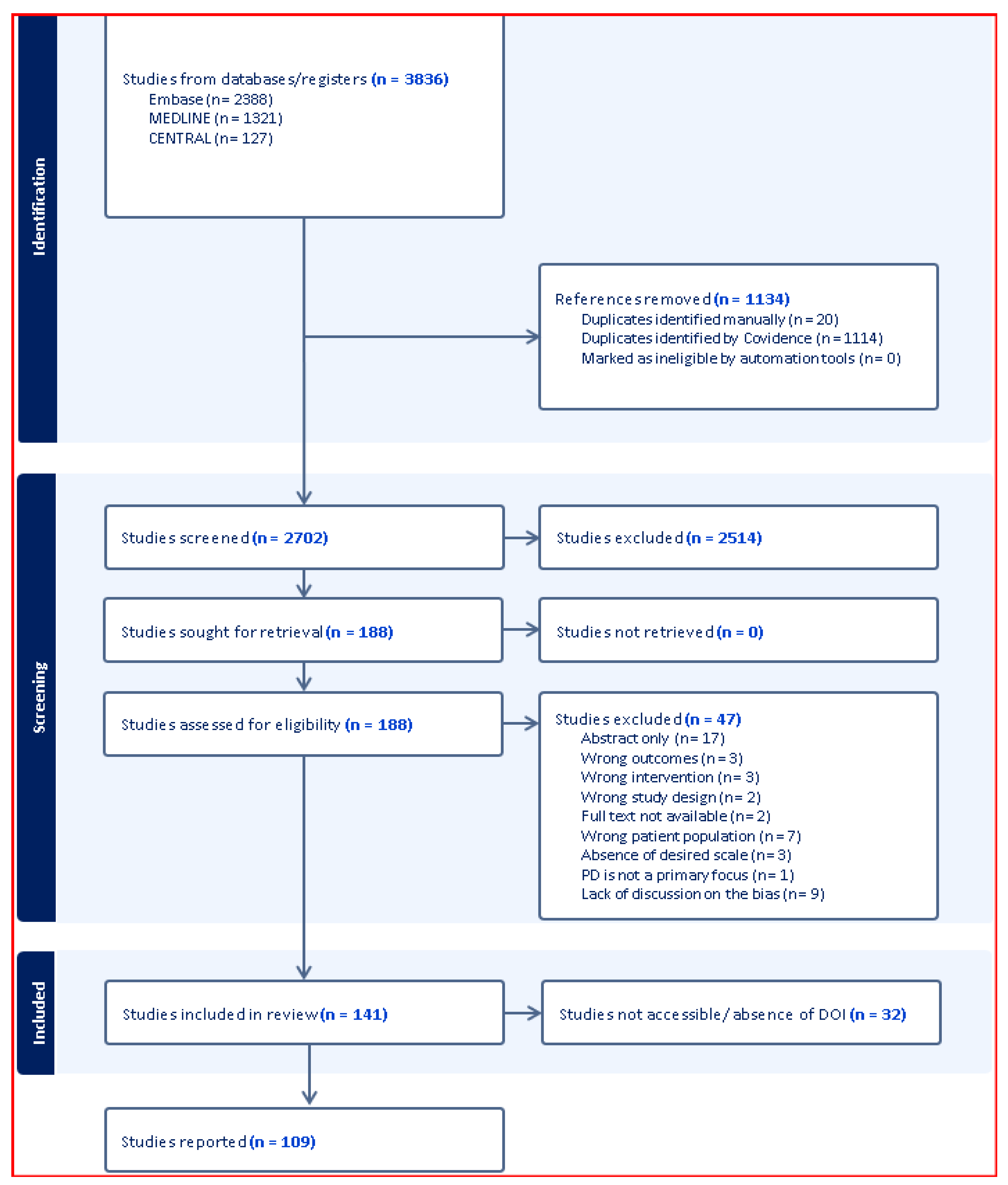Preprints 174787 g001