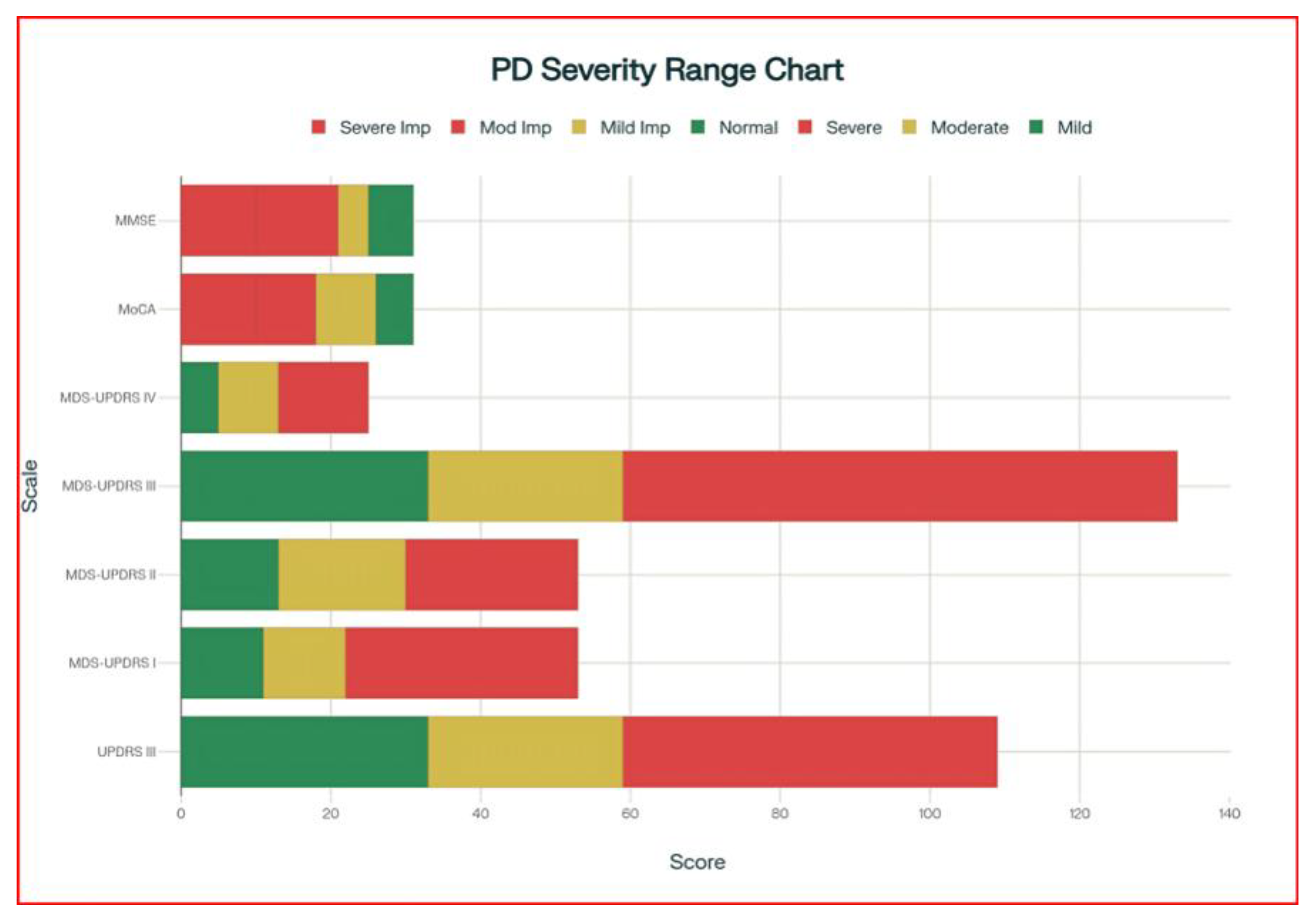 Preprints 174787 g002