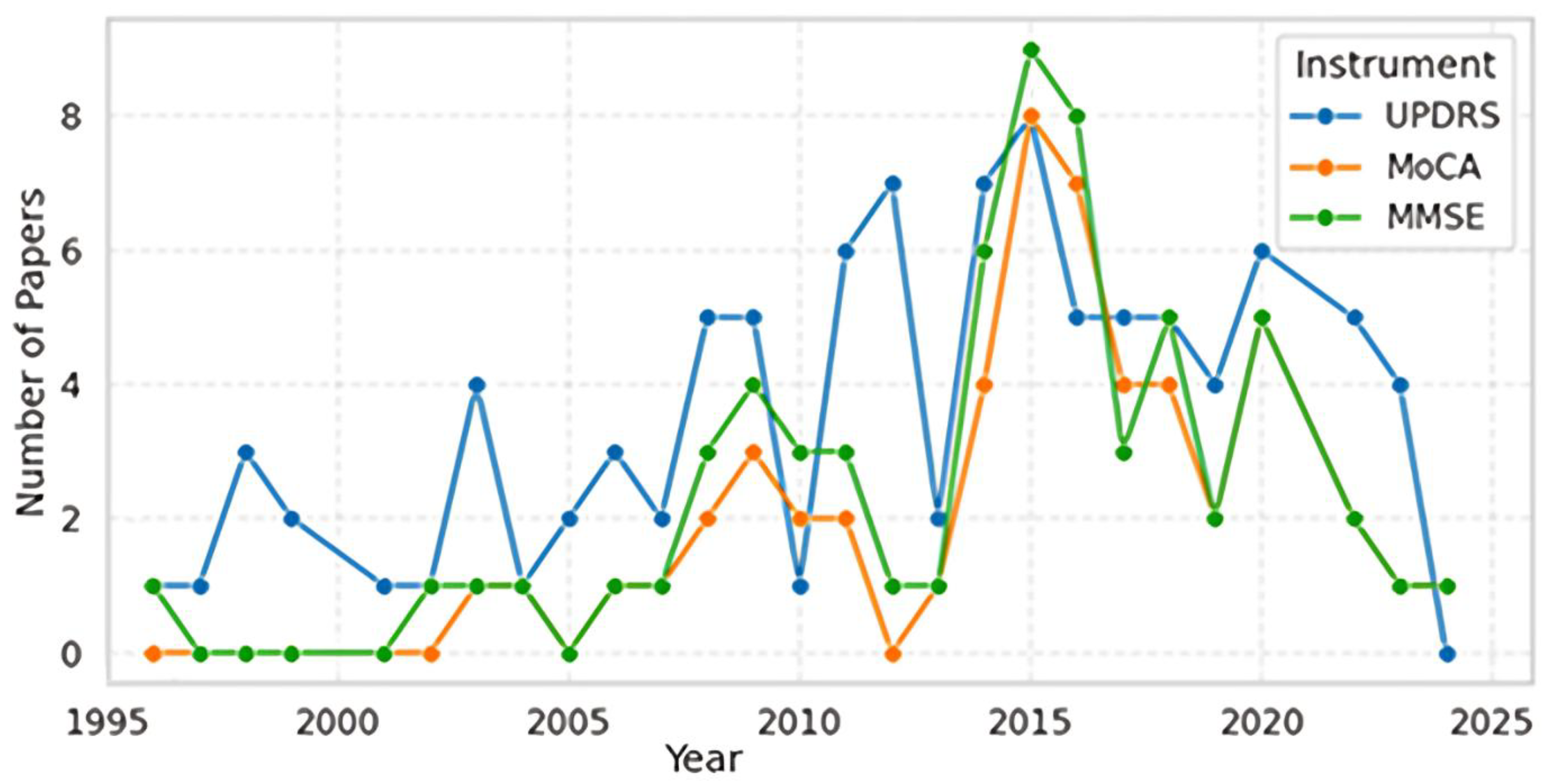 Preprints 174787 g003
