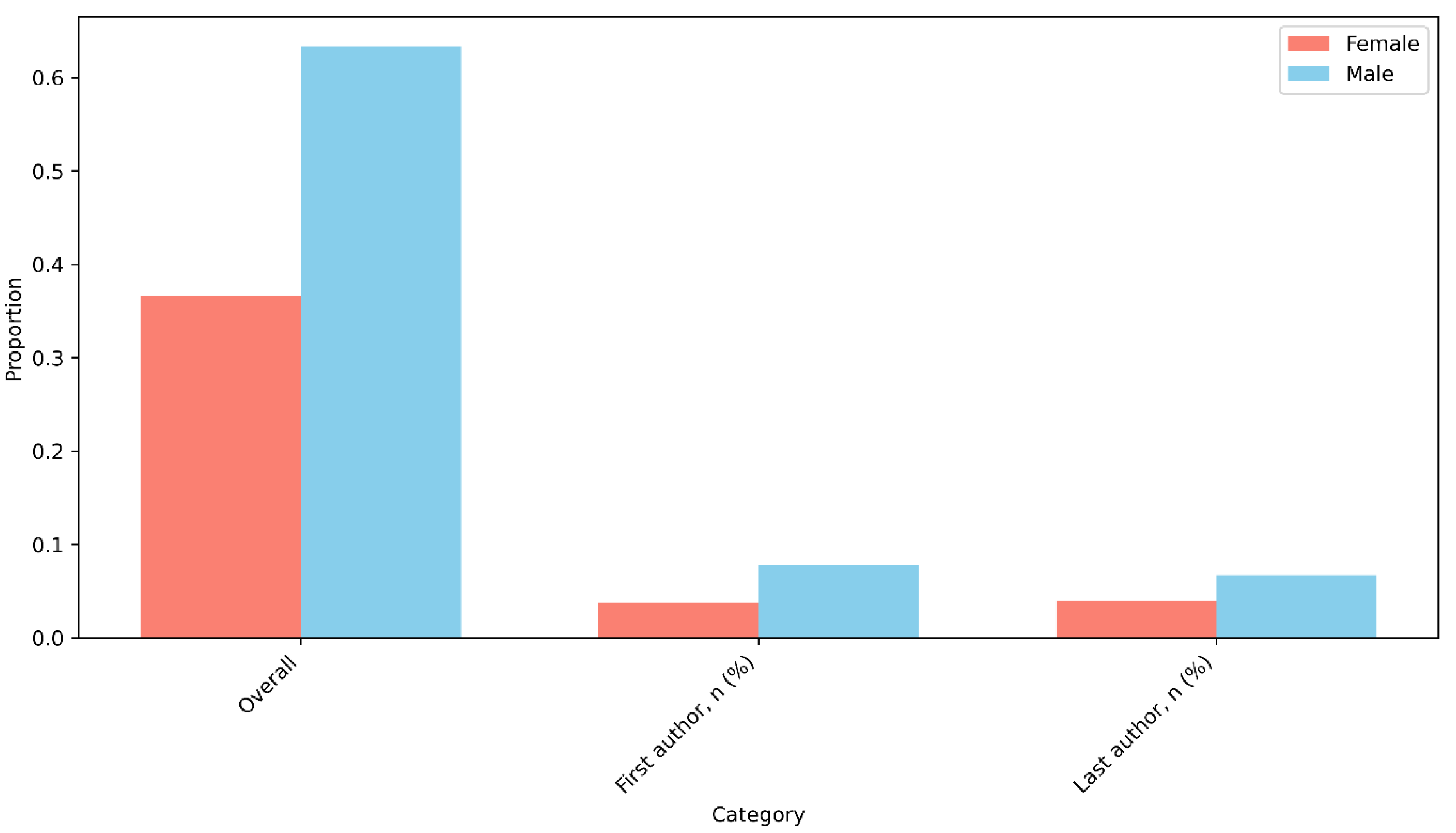 Preprints 174787 g005