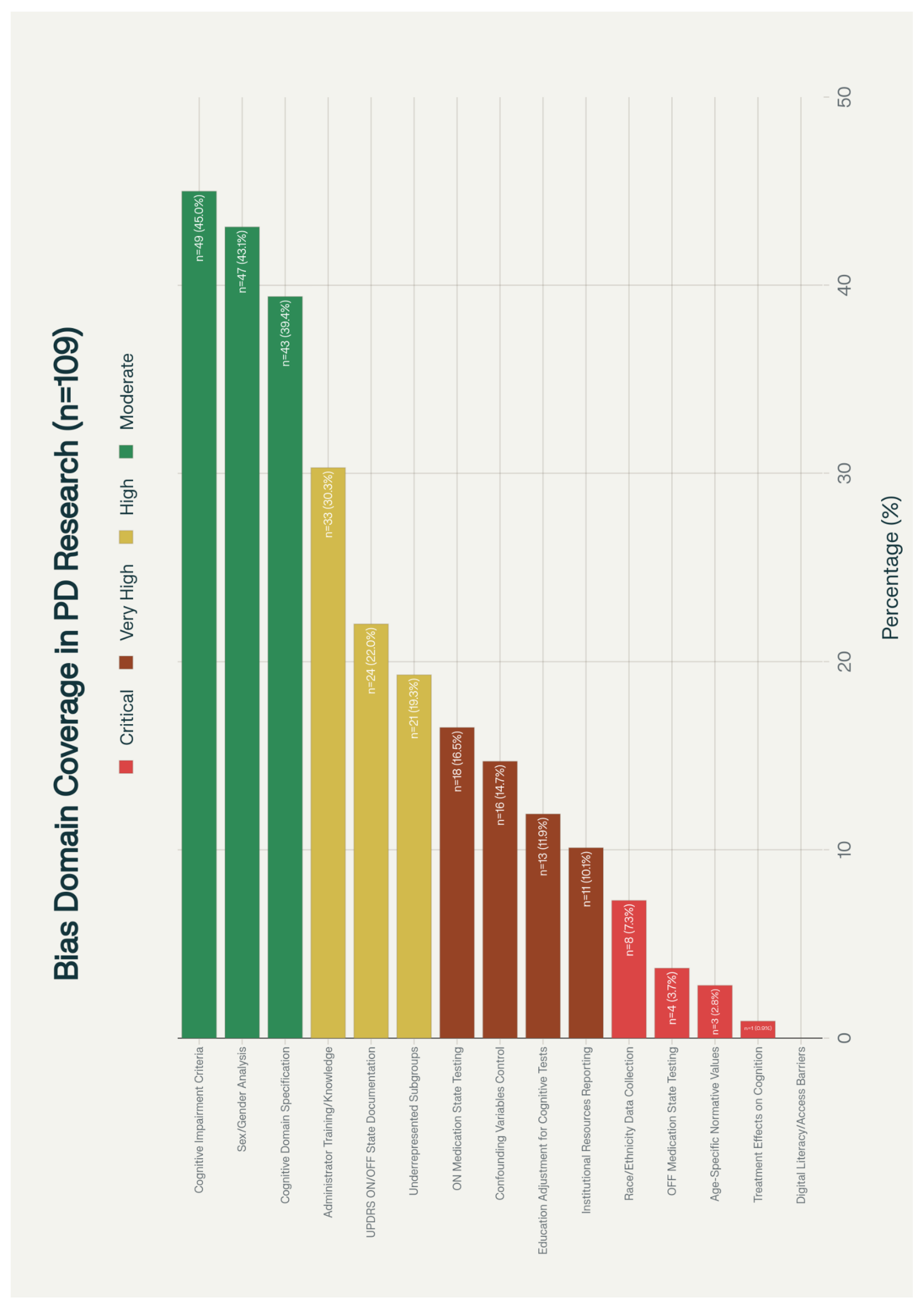 Preprints 174787 g006