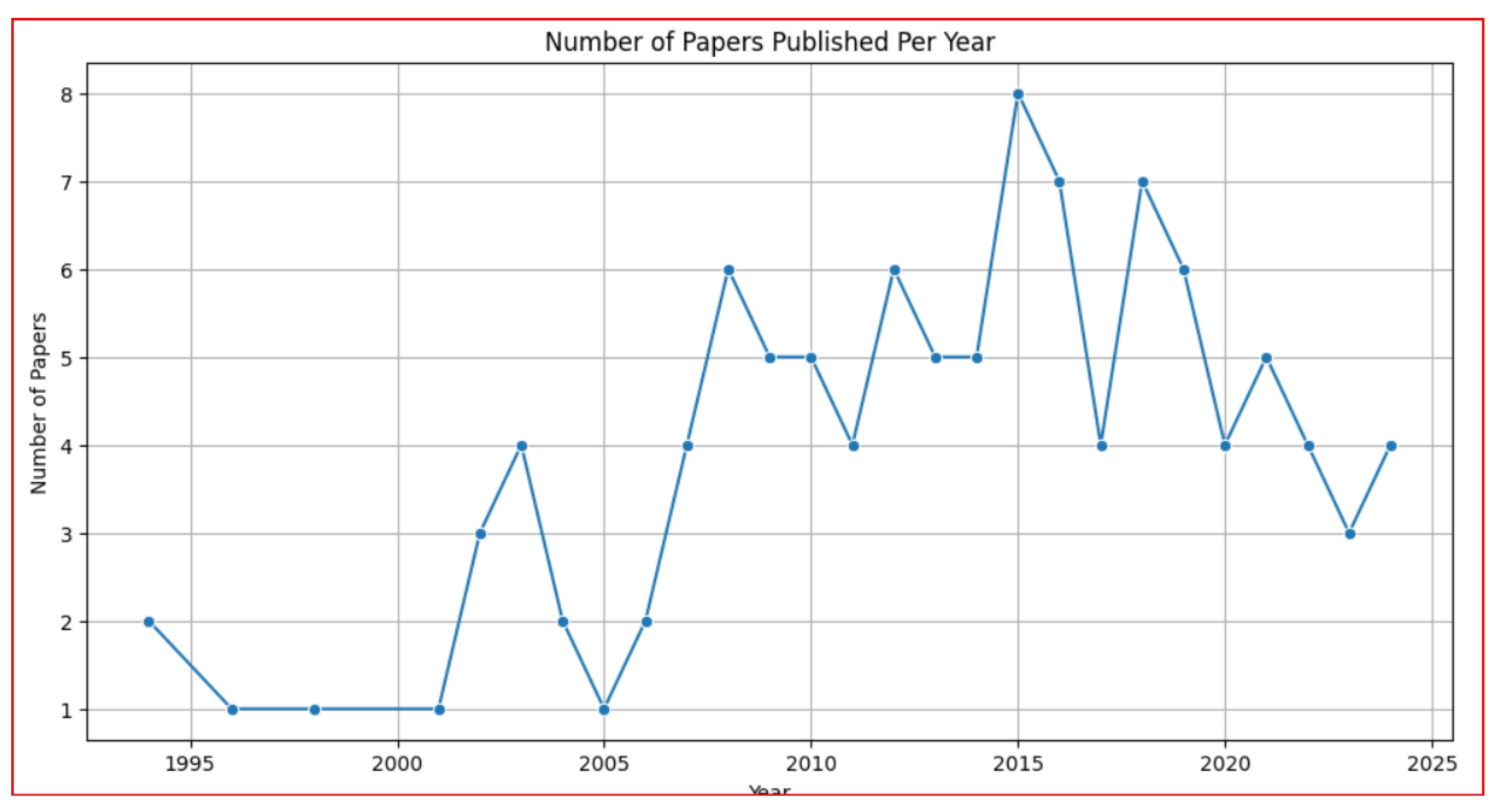 Preprints 174787 g007
