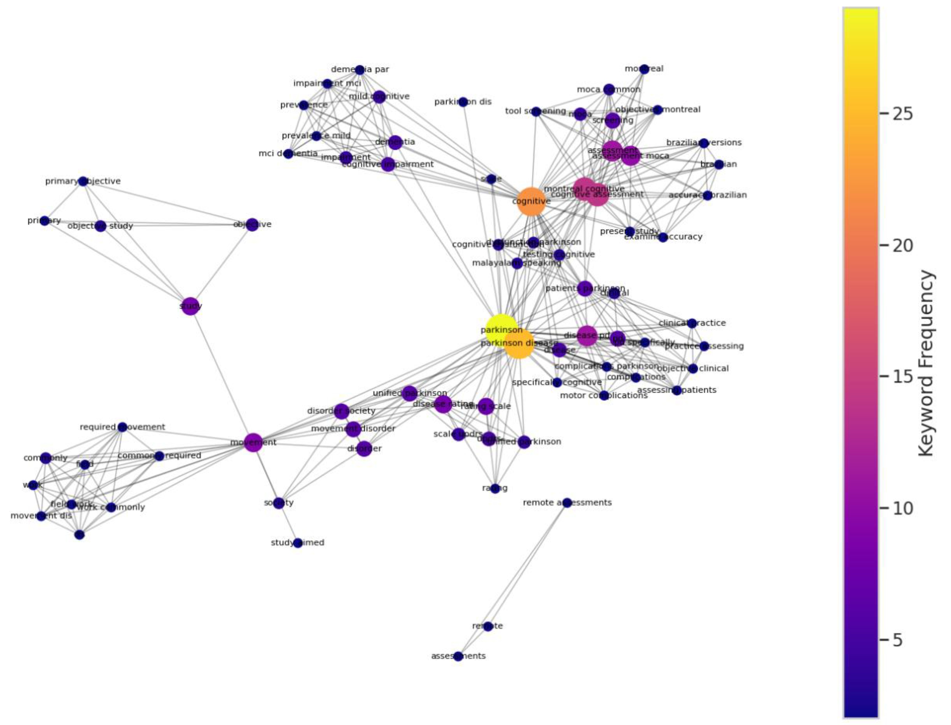 Preprints 174787 g009