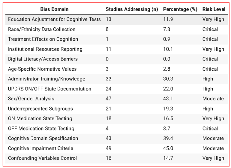 Preprints 174787 i001