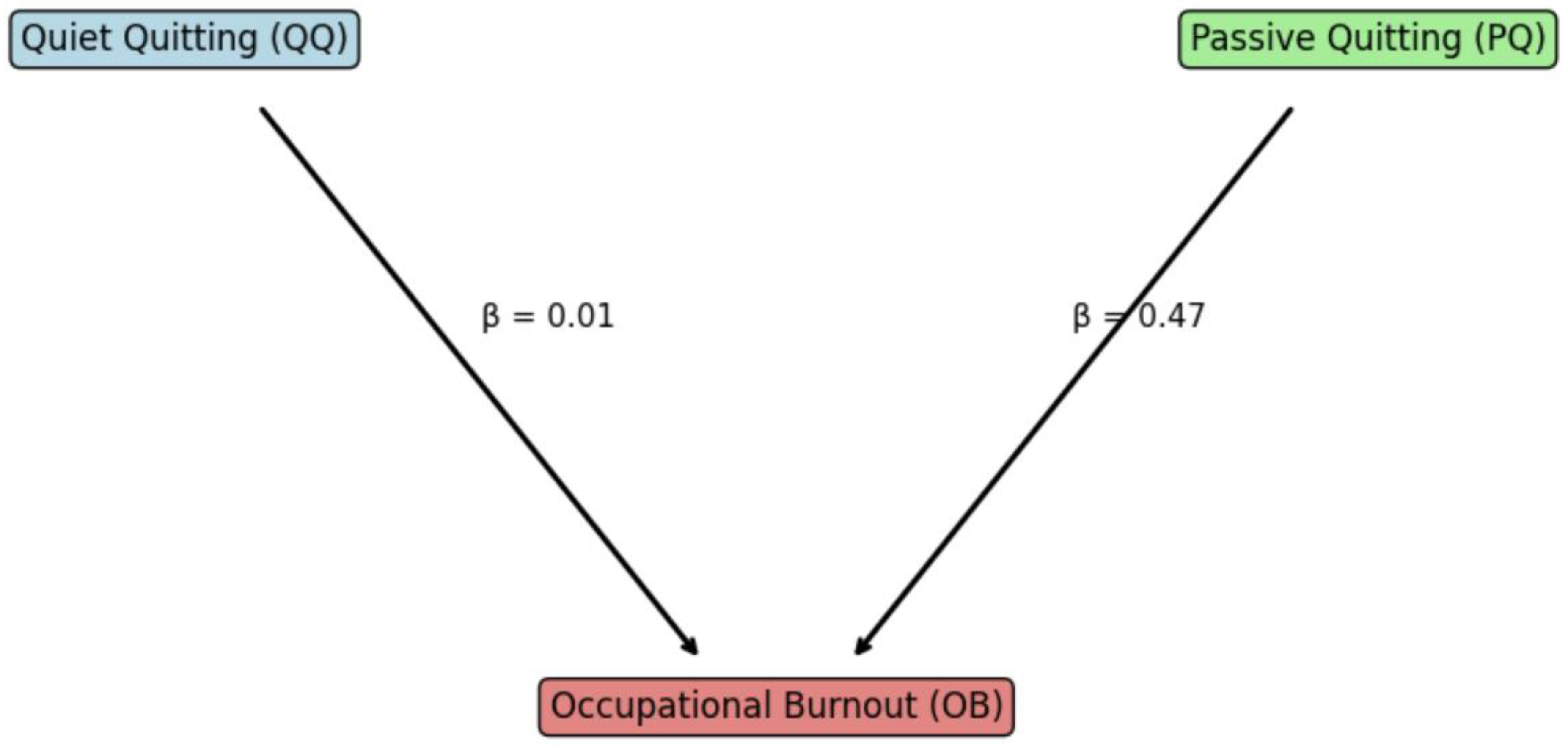 Preprints 194985 g001