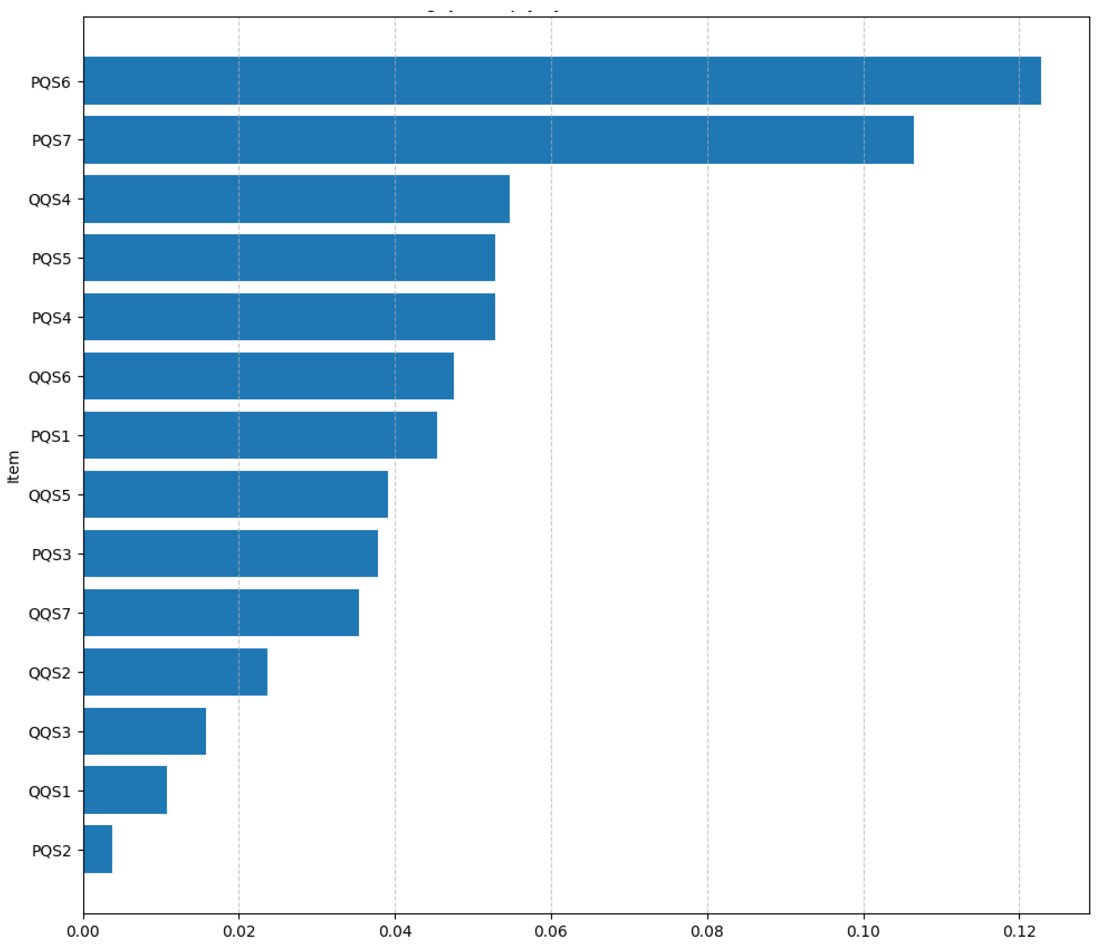 Preprints 194985 g002