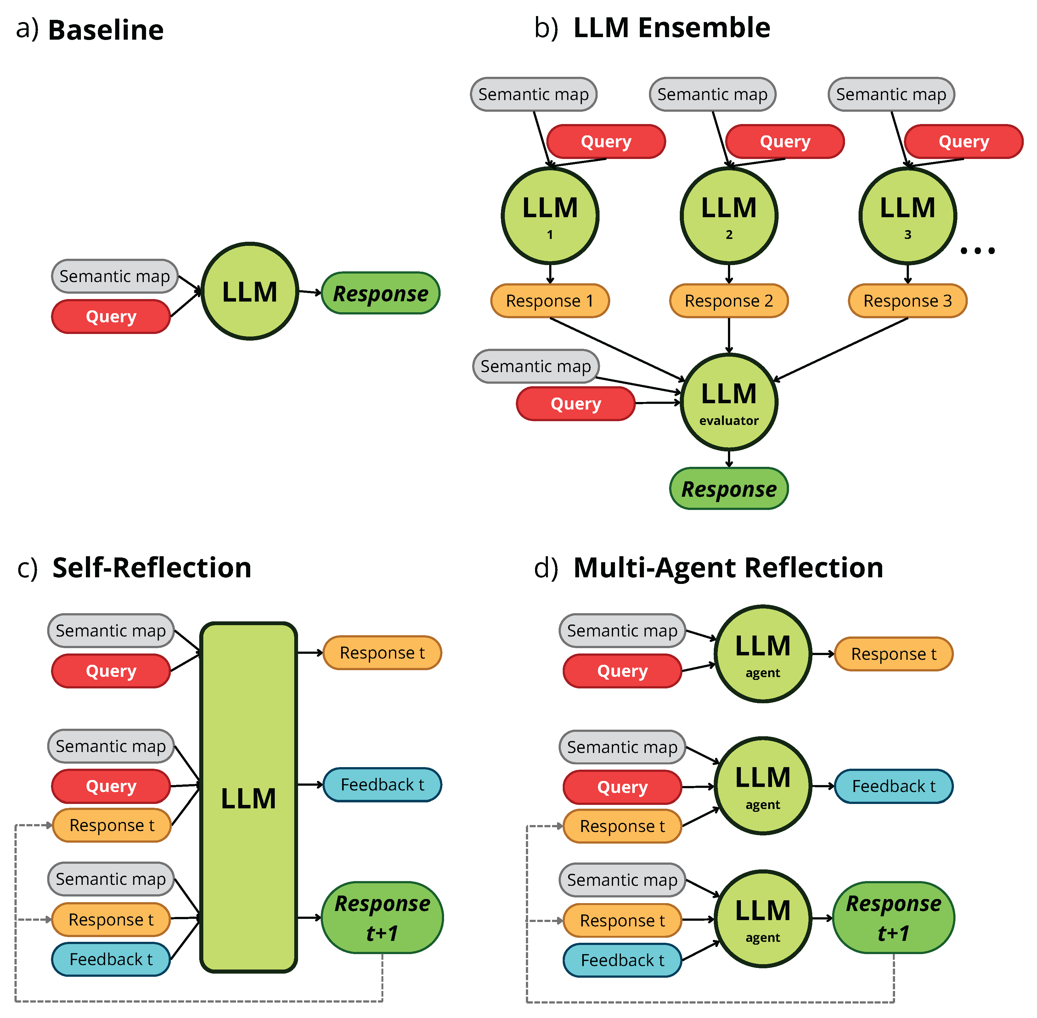 Preprints 144977 g001