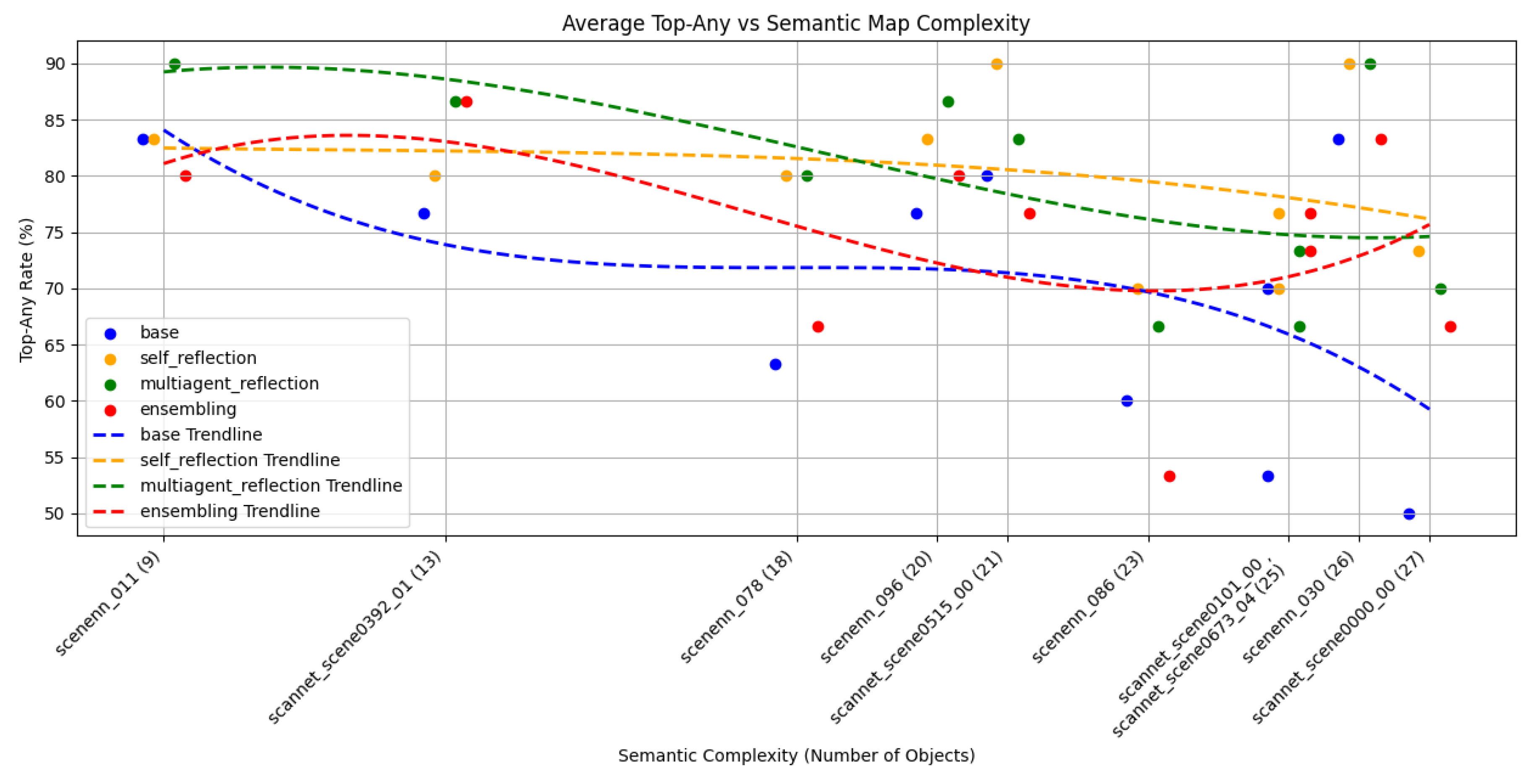 Preprints 144977 g003
