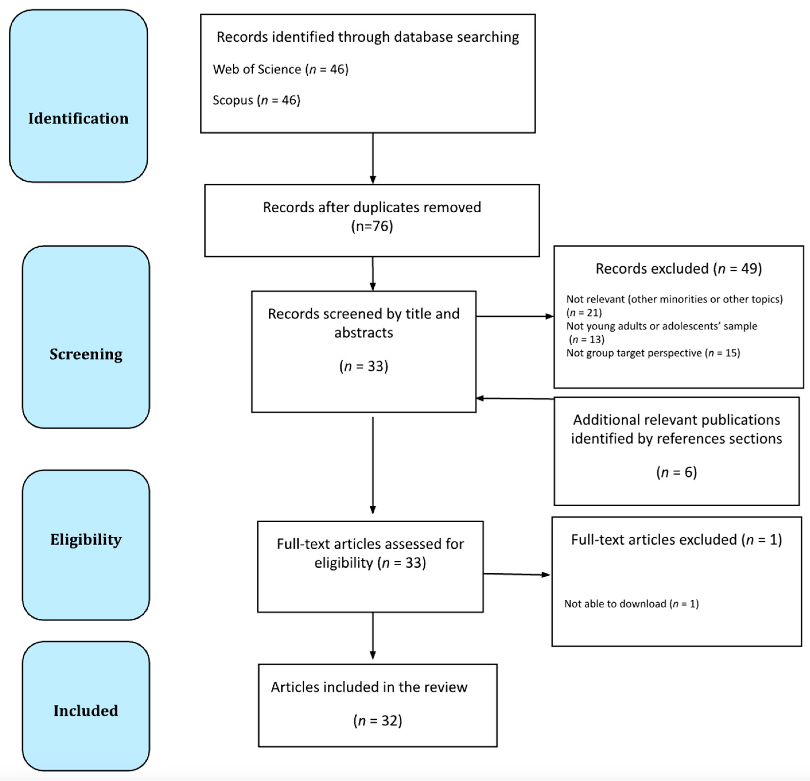 Preprints 146501 g001
