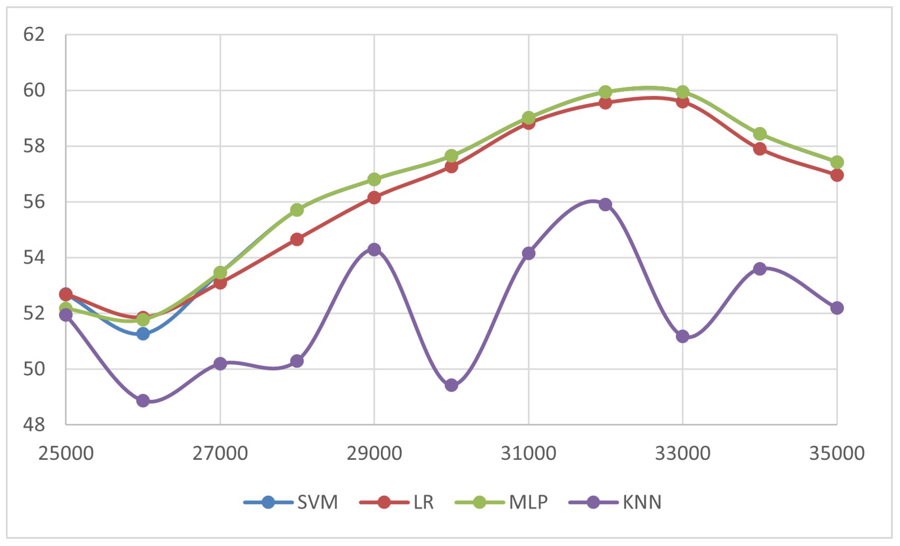 Preprints 187771 g006
