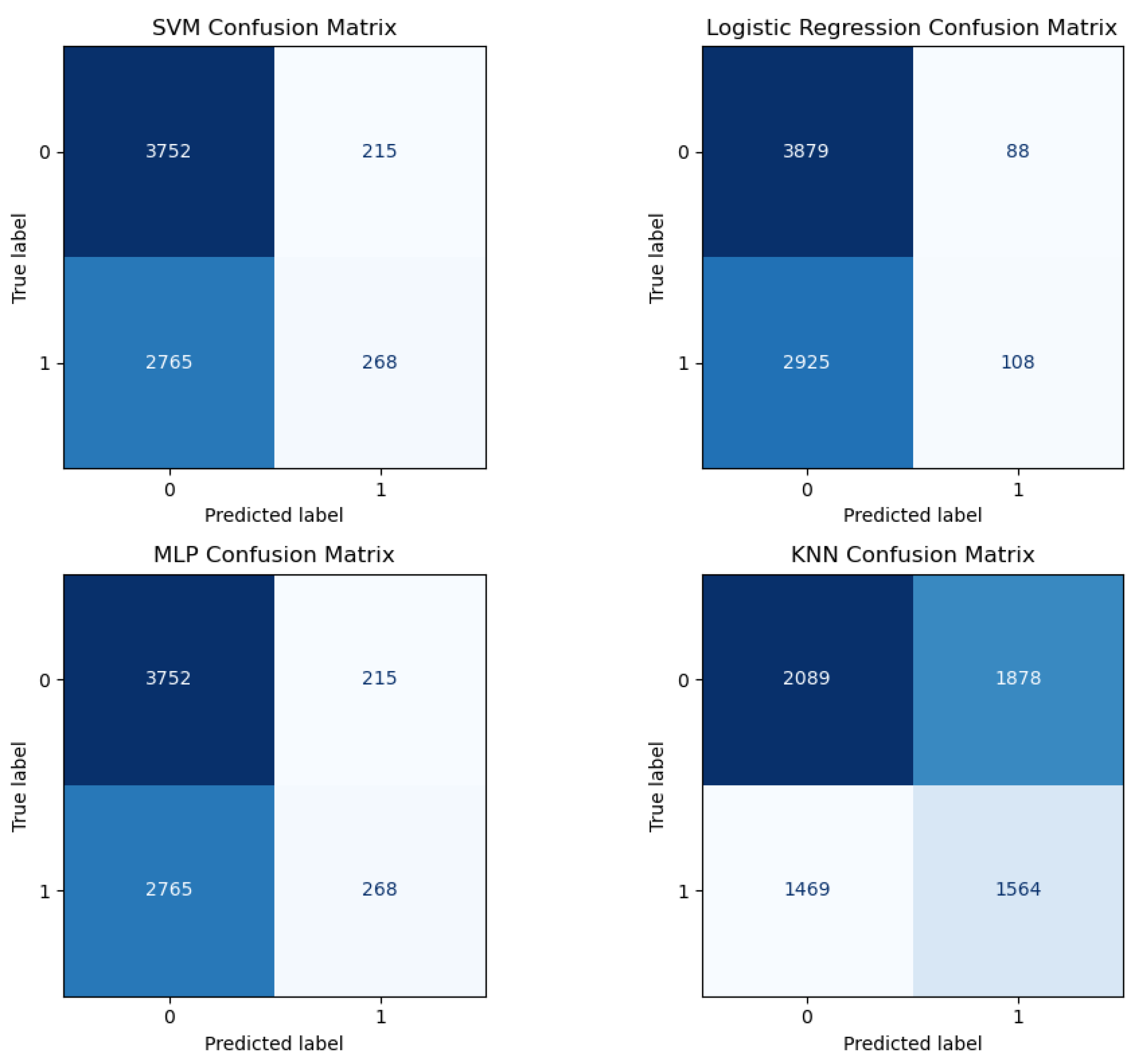 Preprints 187771 g007