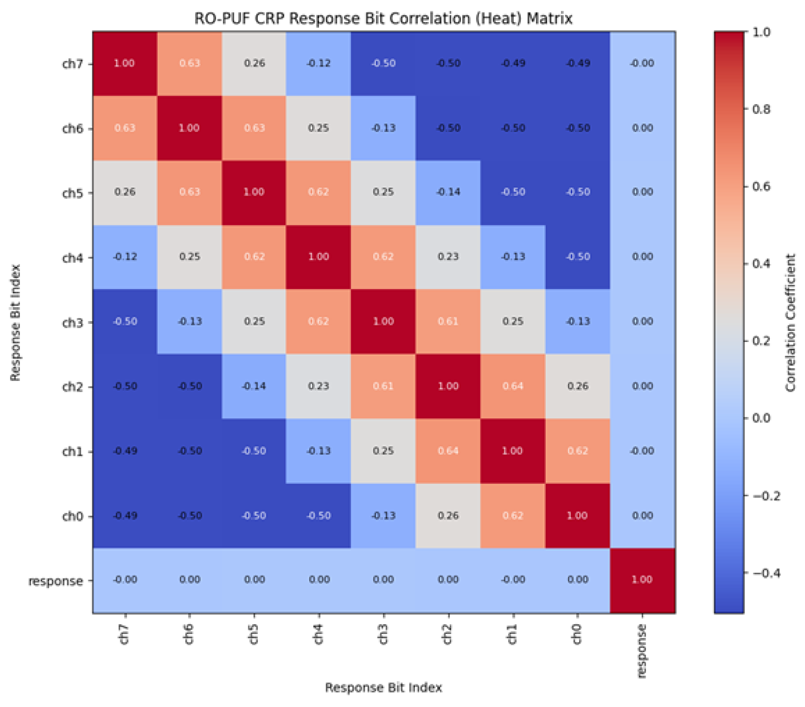 Preprints 187771 g008