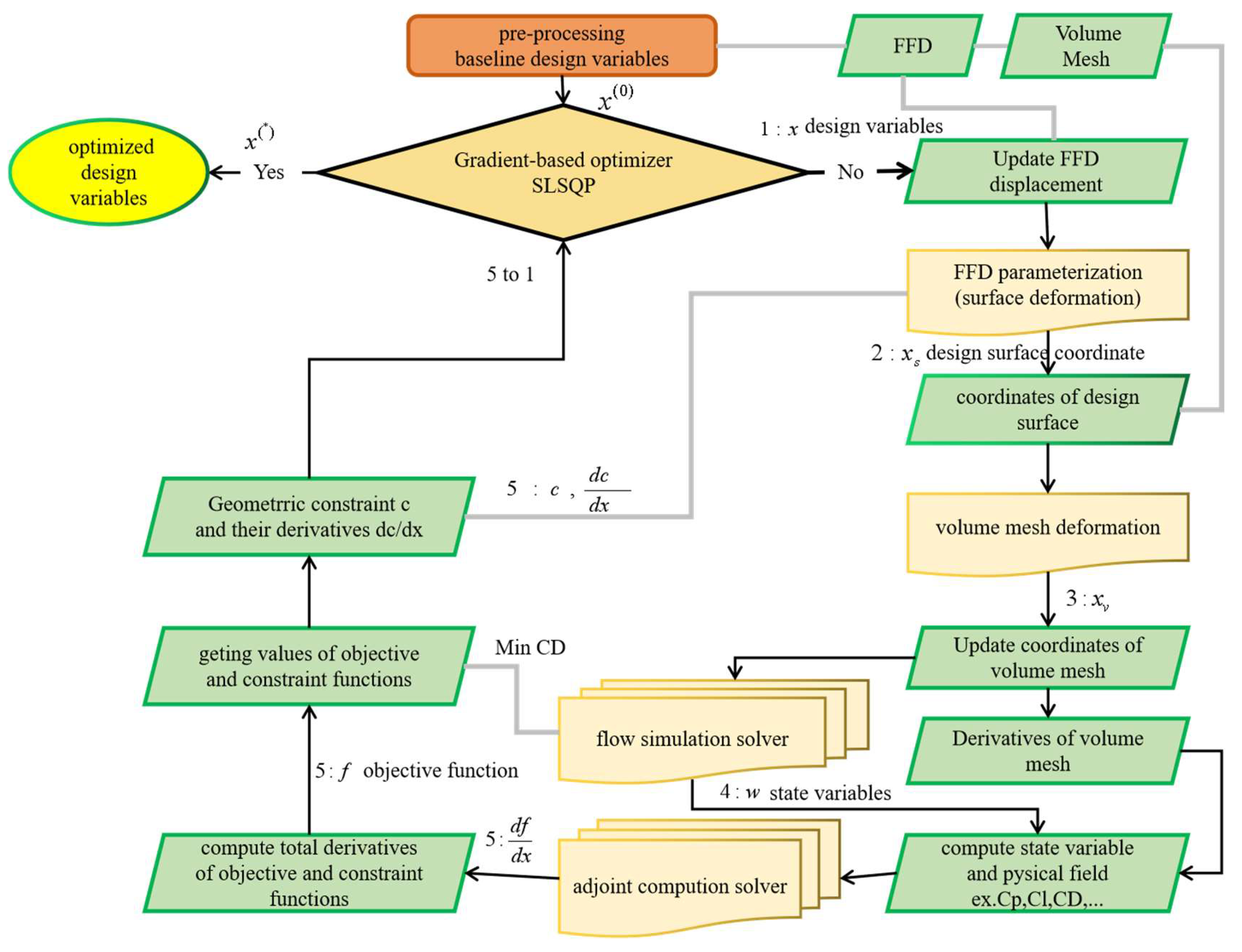 Preprints 198461 g002
