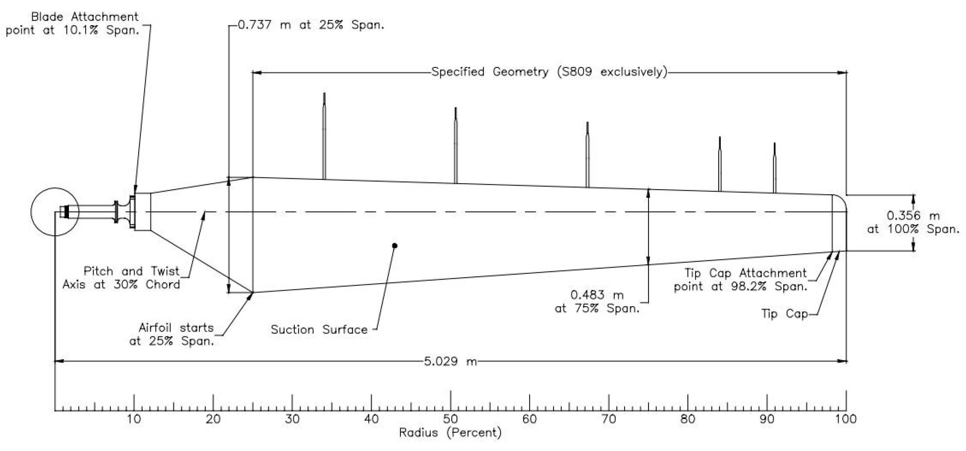Preprints 198461 g003