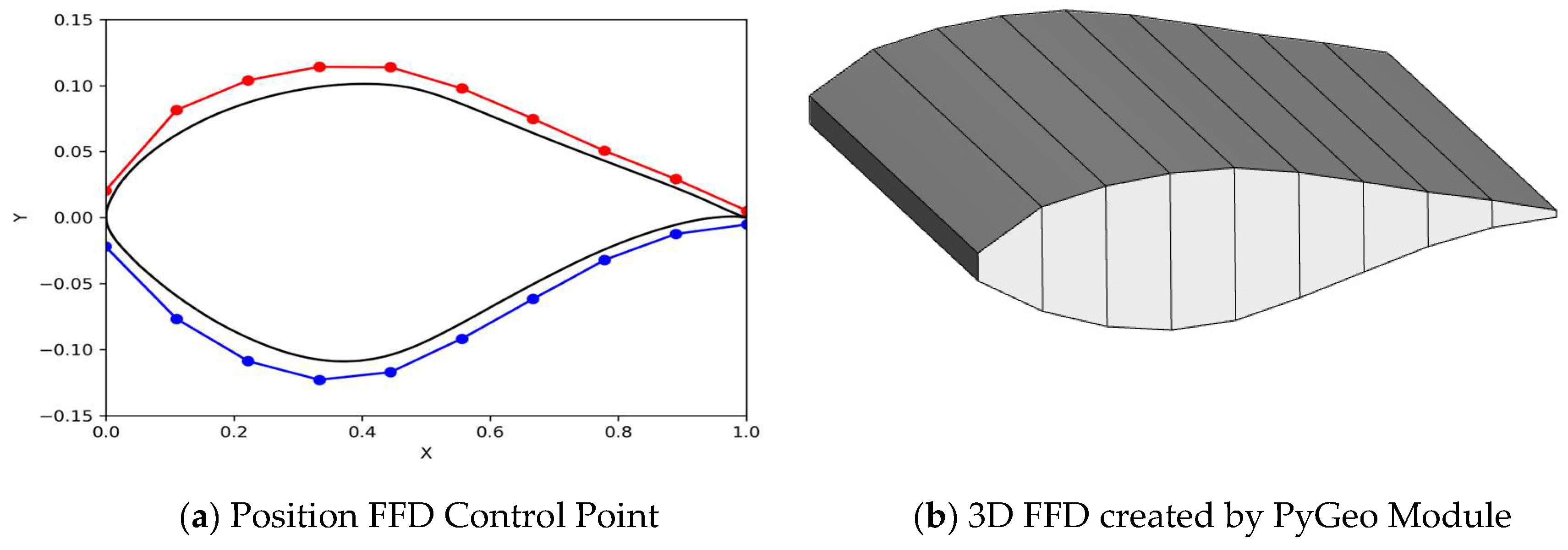 Preprints 198461 g004