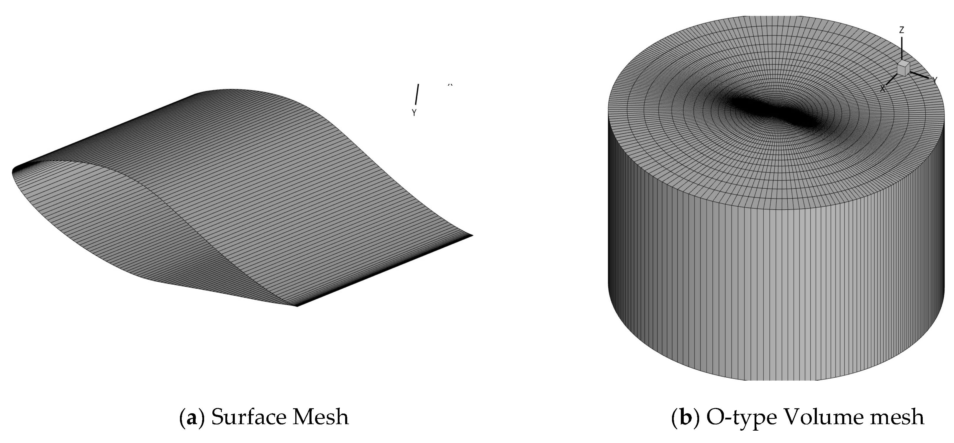 Preprints 198461 g005