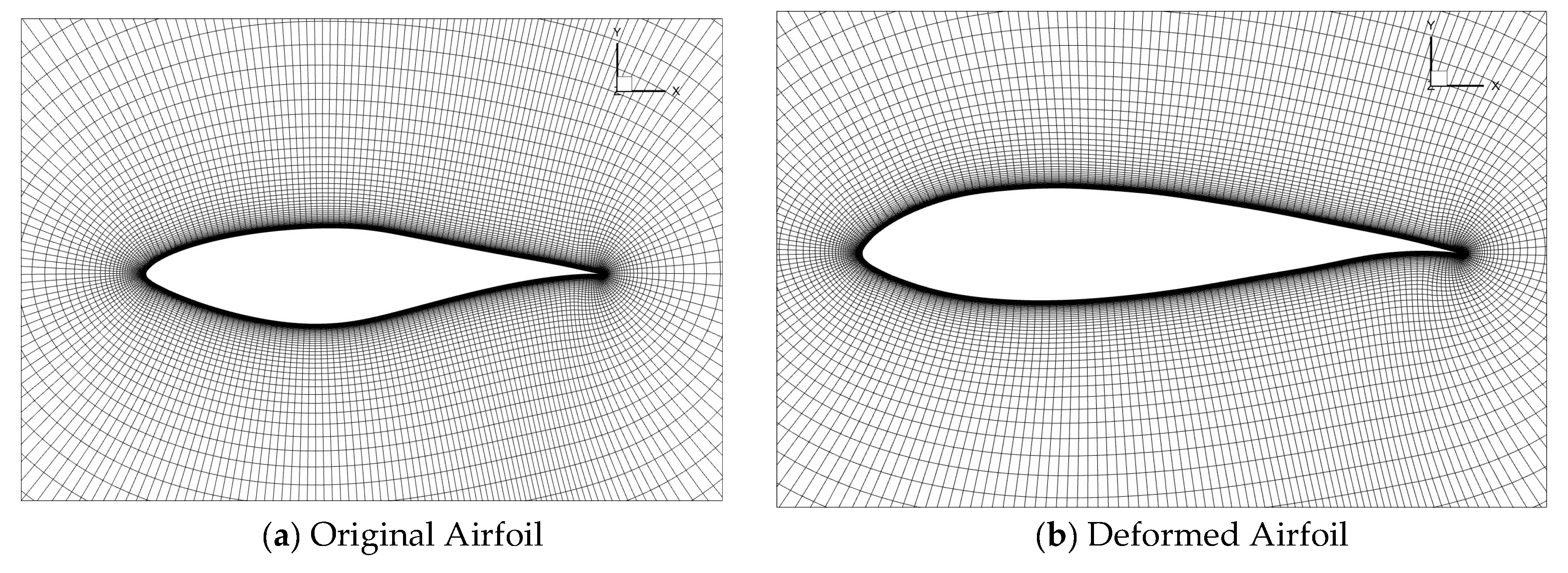 Preprints 198461 g006