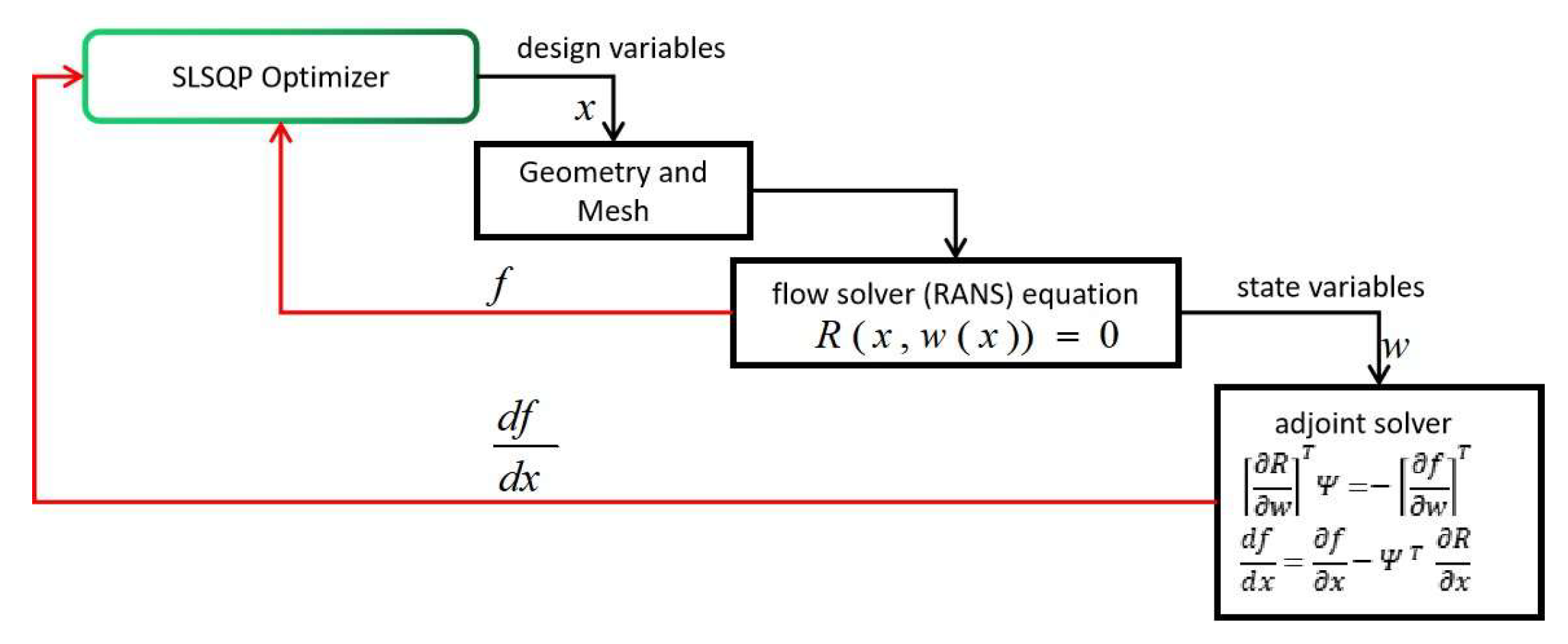 Preprints 198461 g007