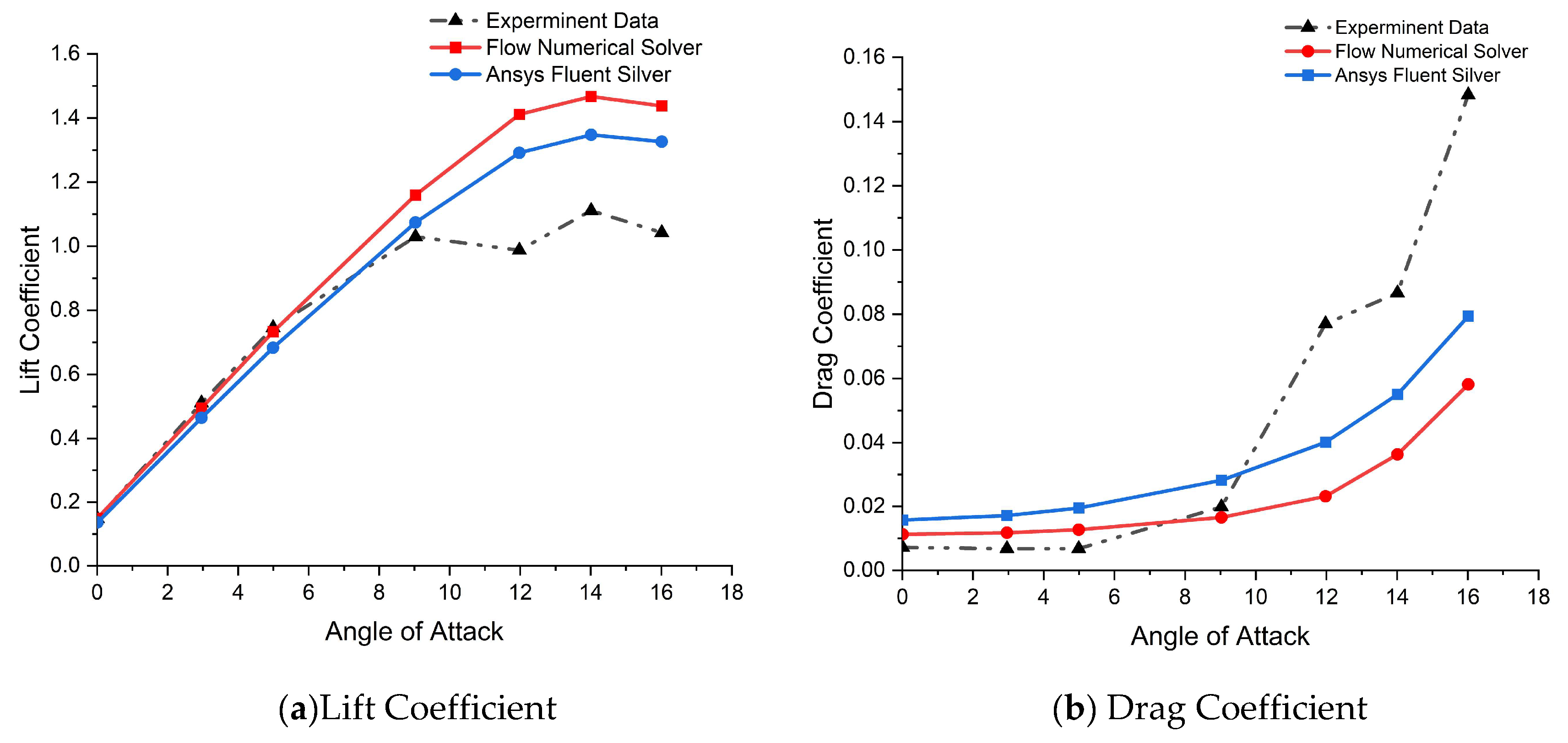 Preprints 198461 g009