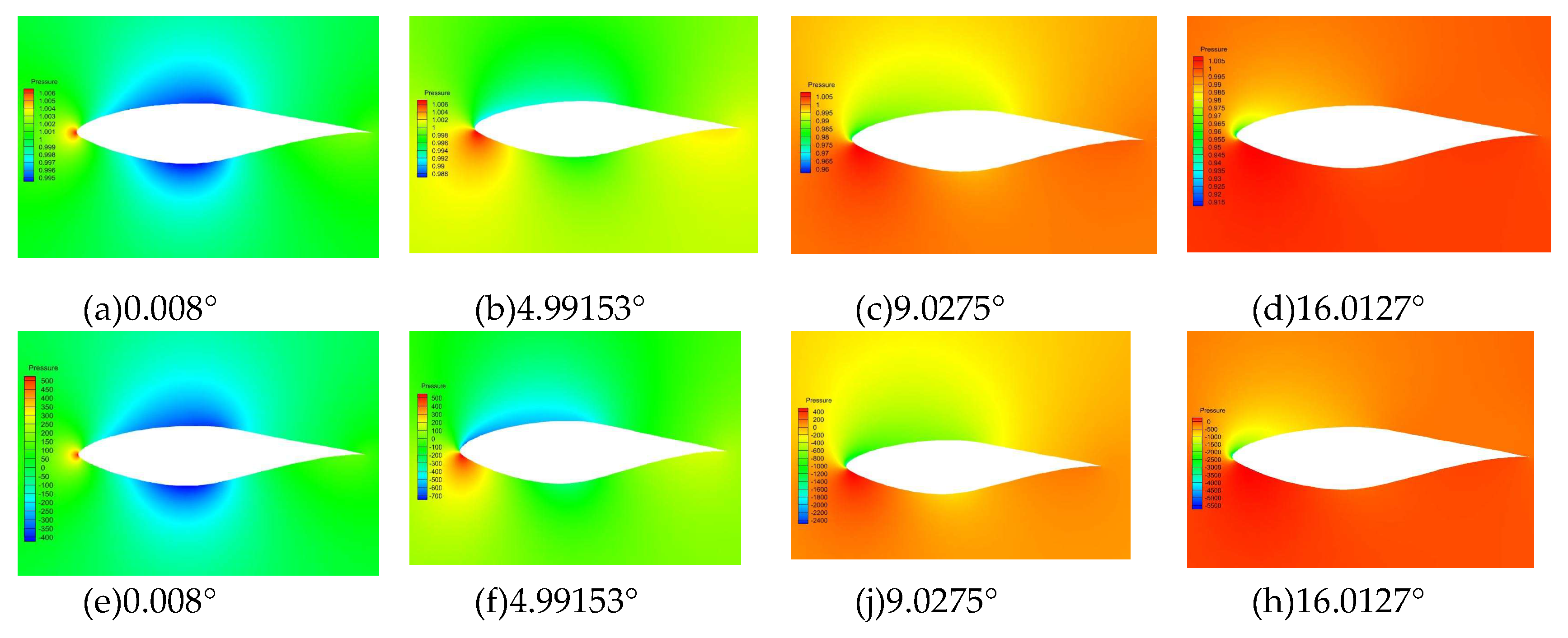 Preprints 198461 g010