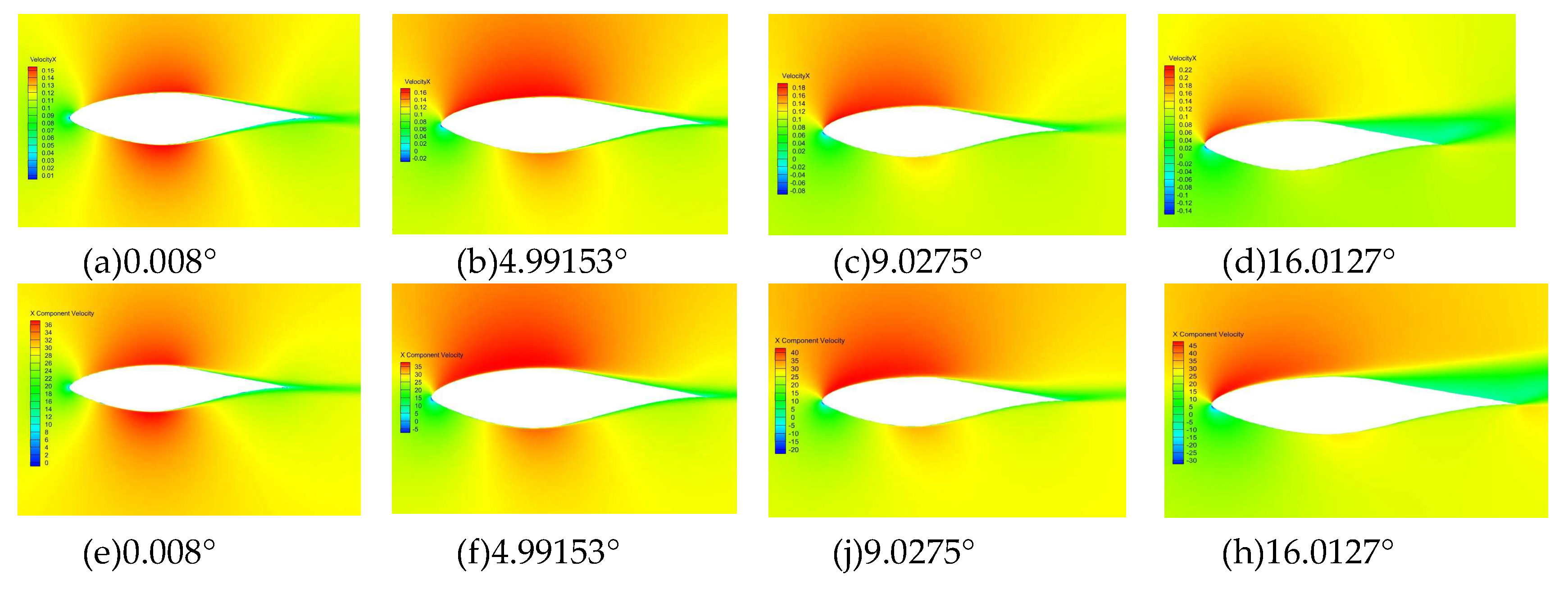 Preprints 198461 g011