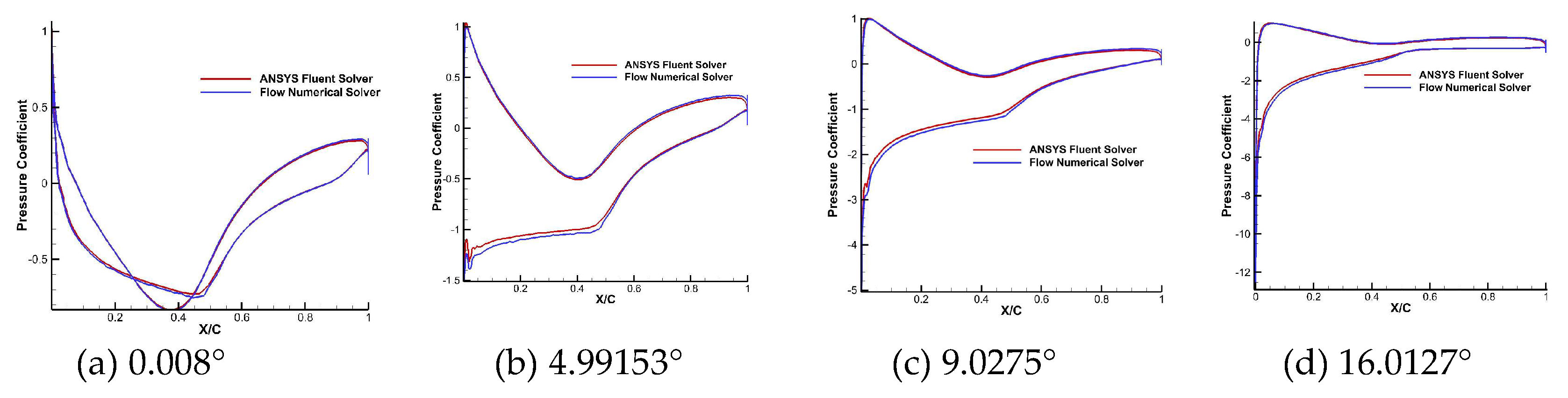 Preprints 198461 g013