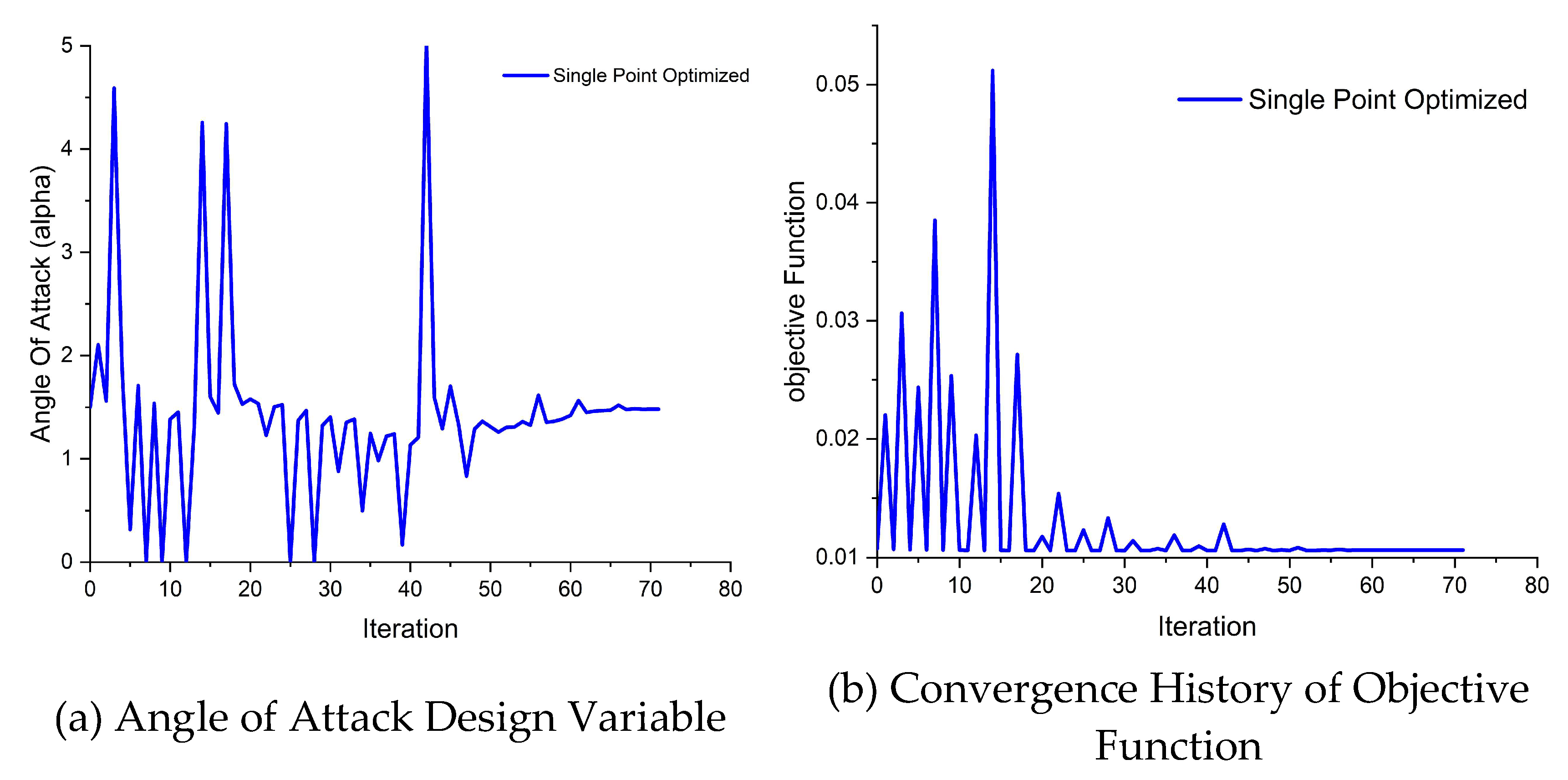 Preprints 198461 g014