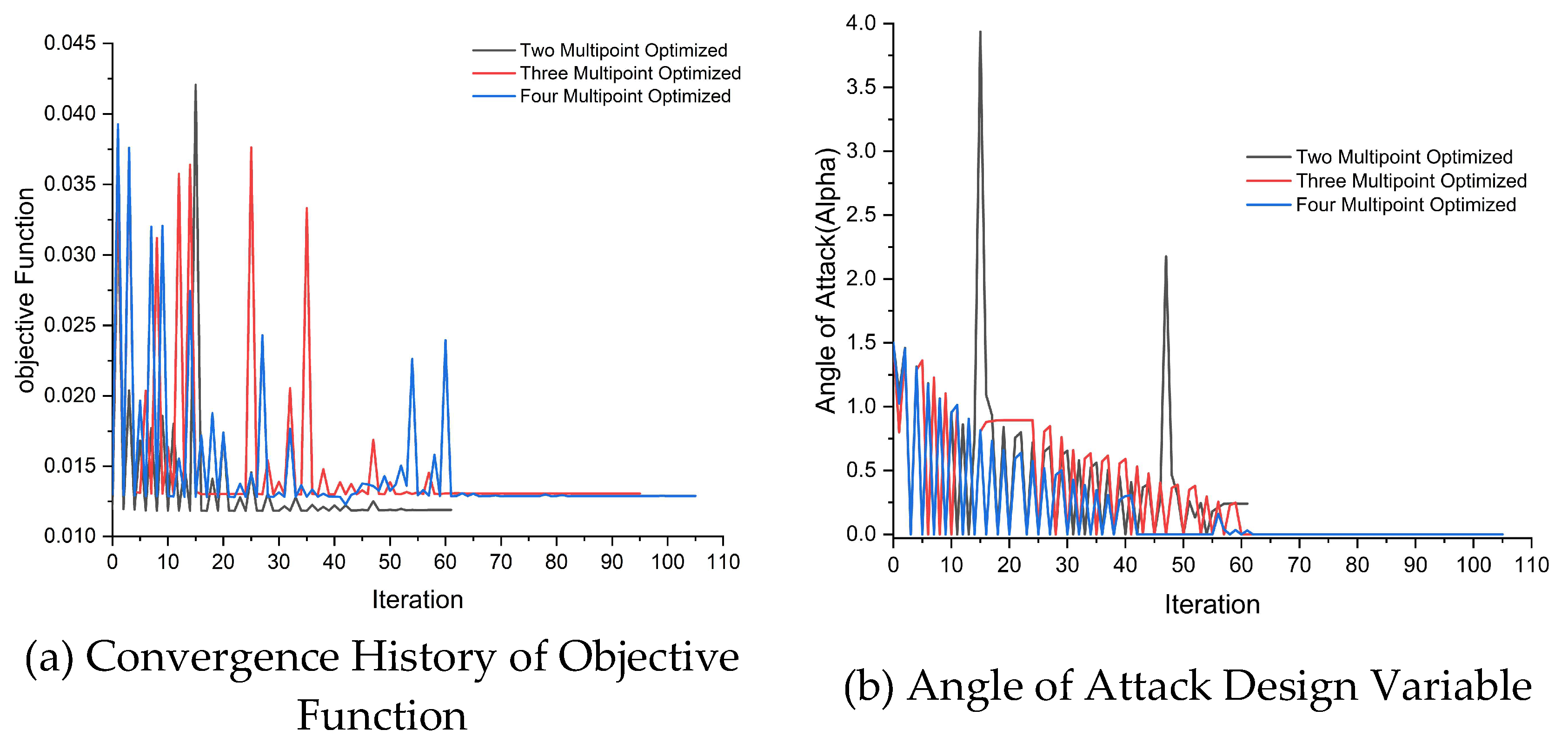 Preprints 198461 g015