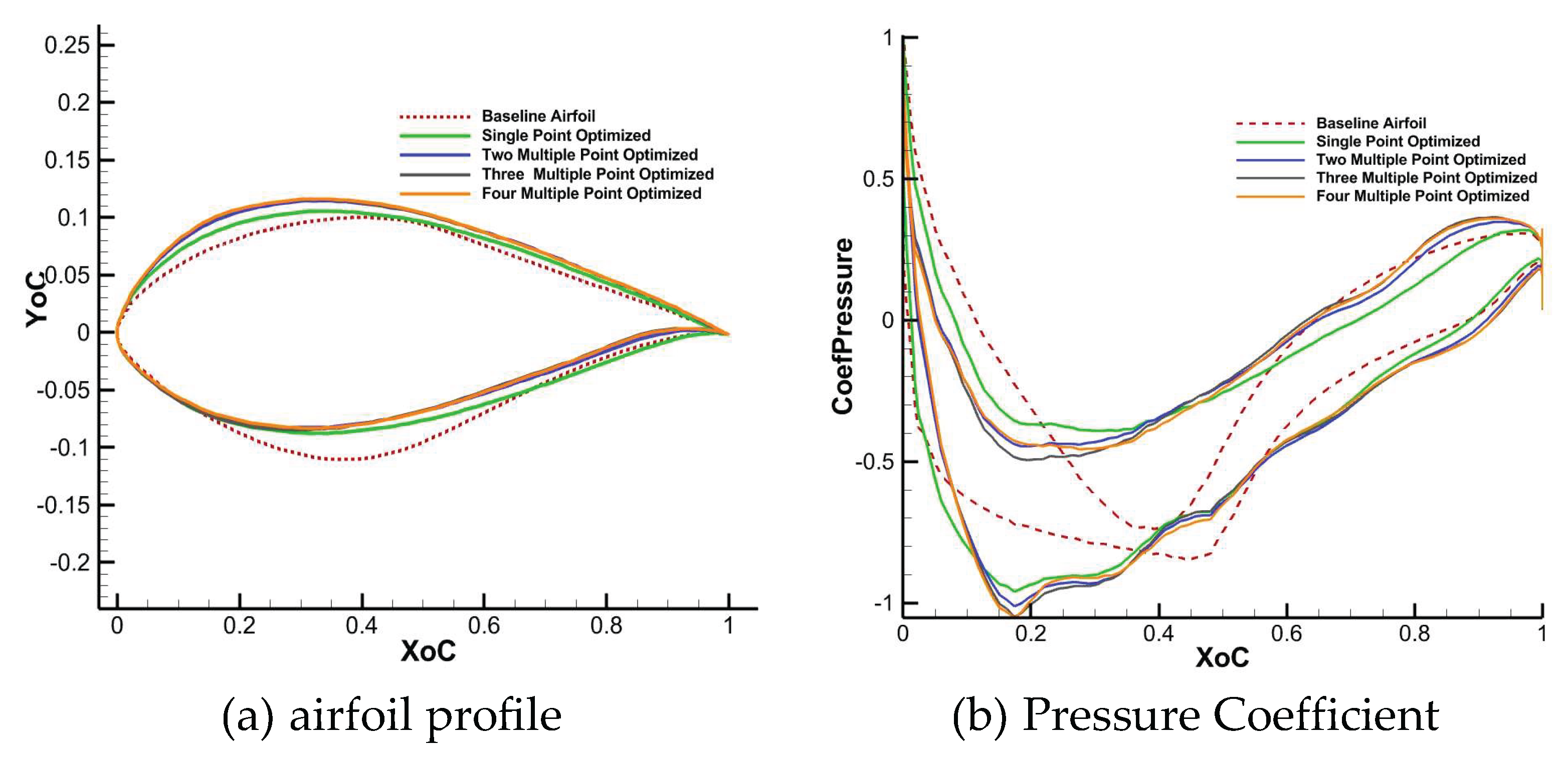 Preprints 198461 g016