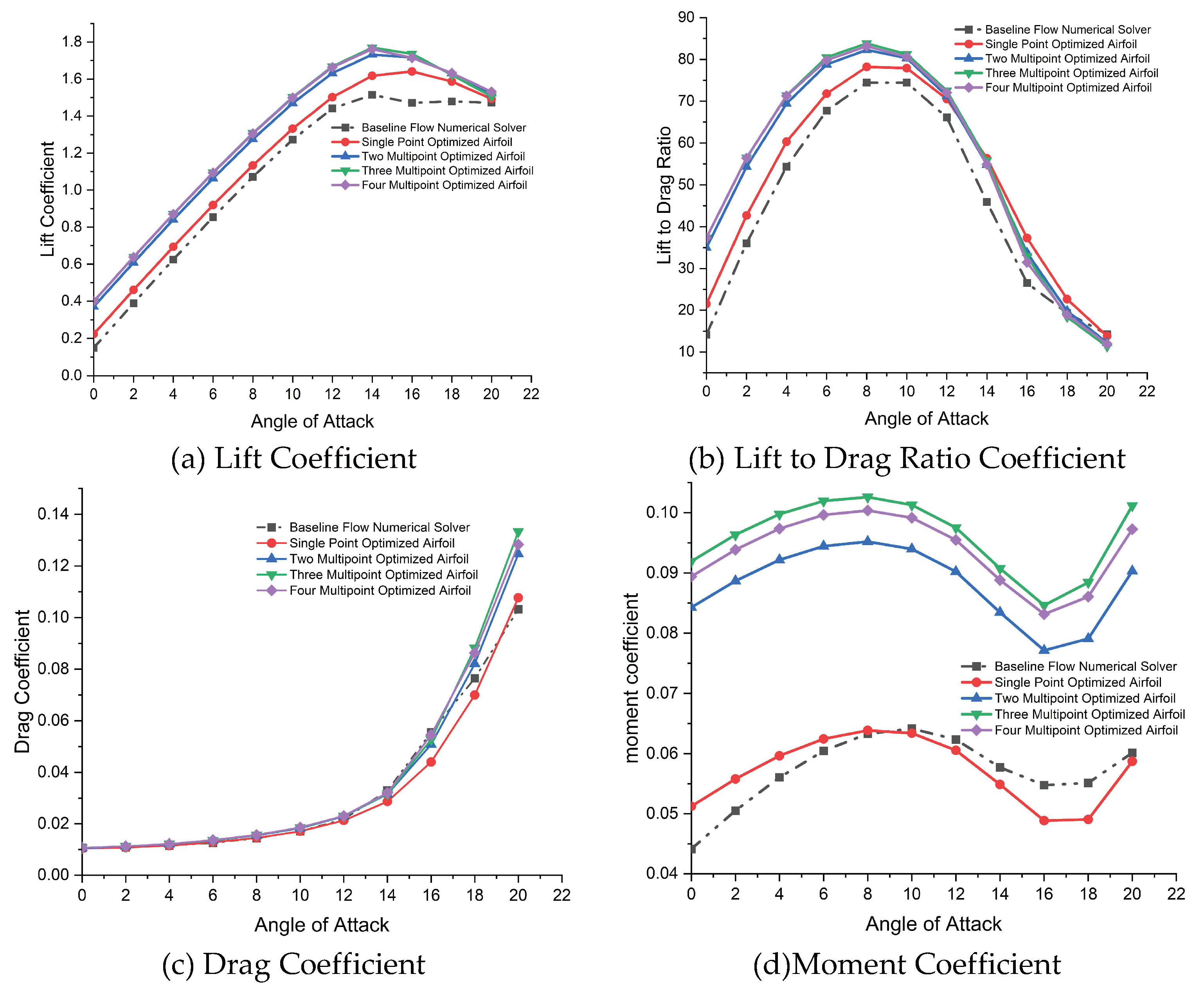 Preprints 198461 g017