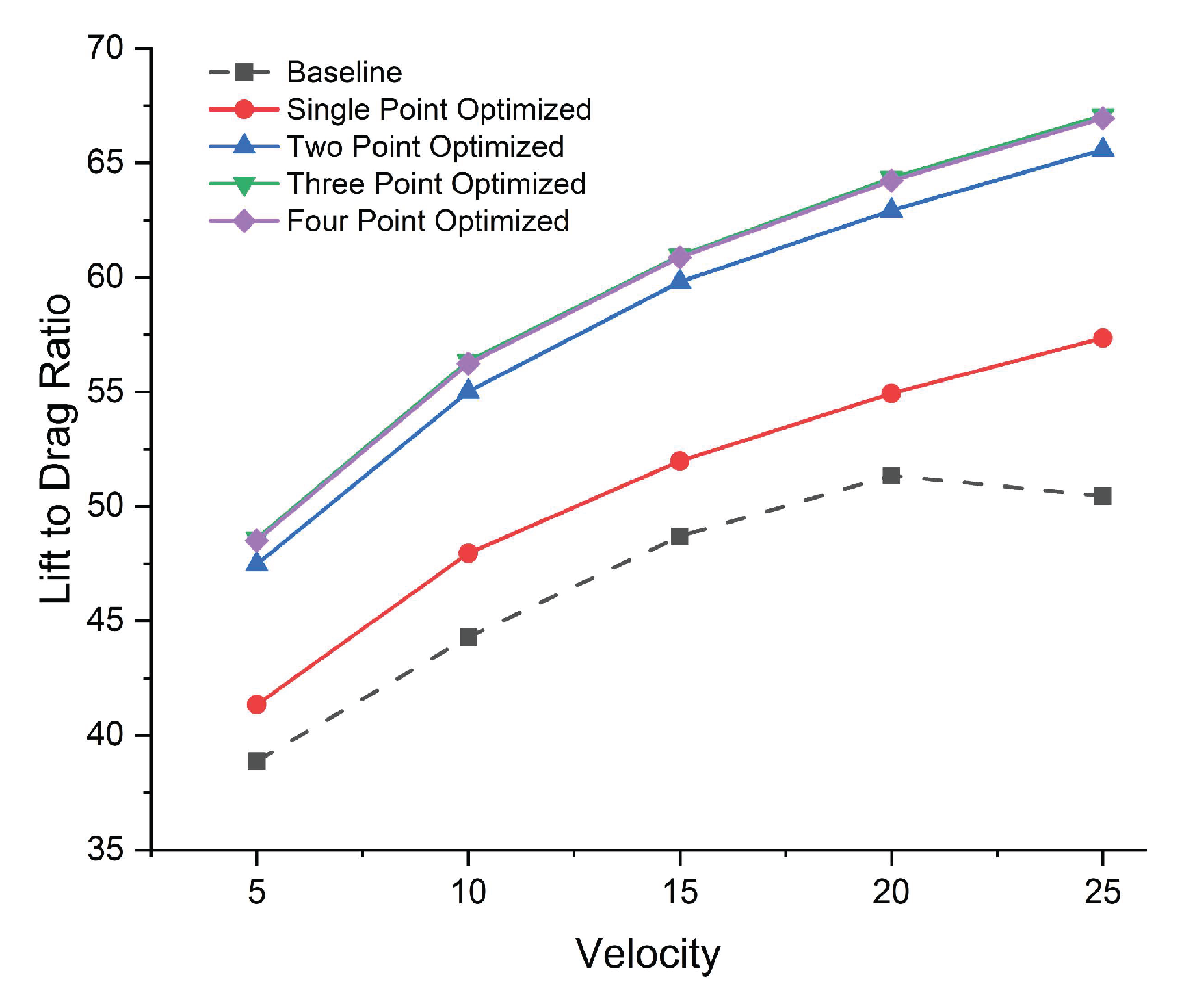 Preprints 198461 g018