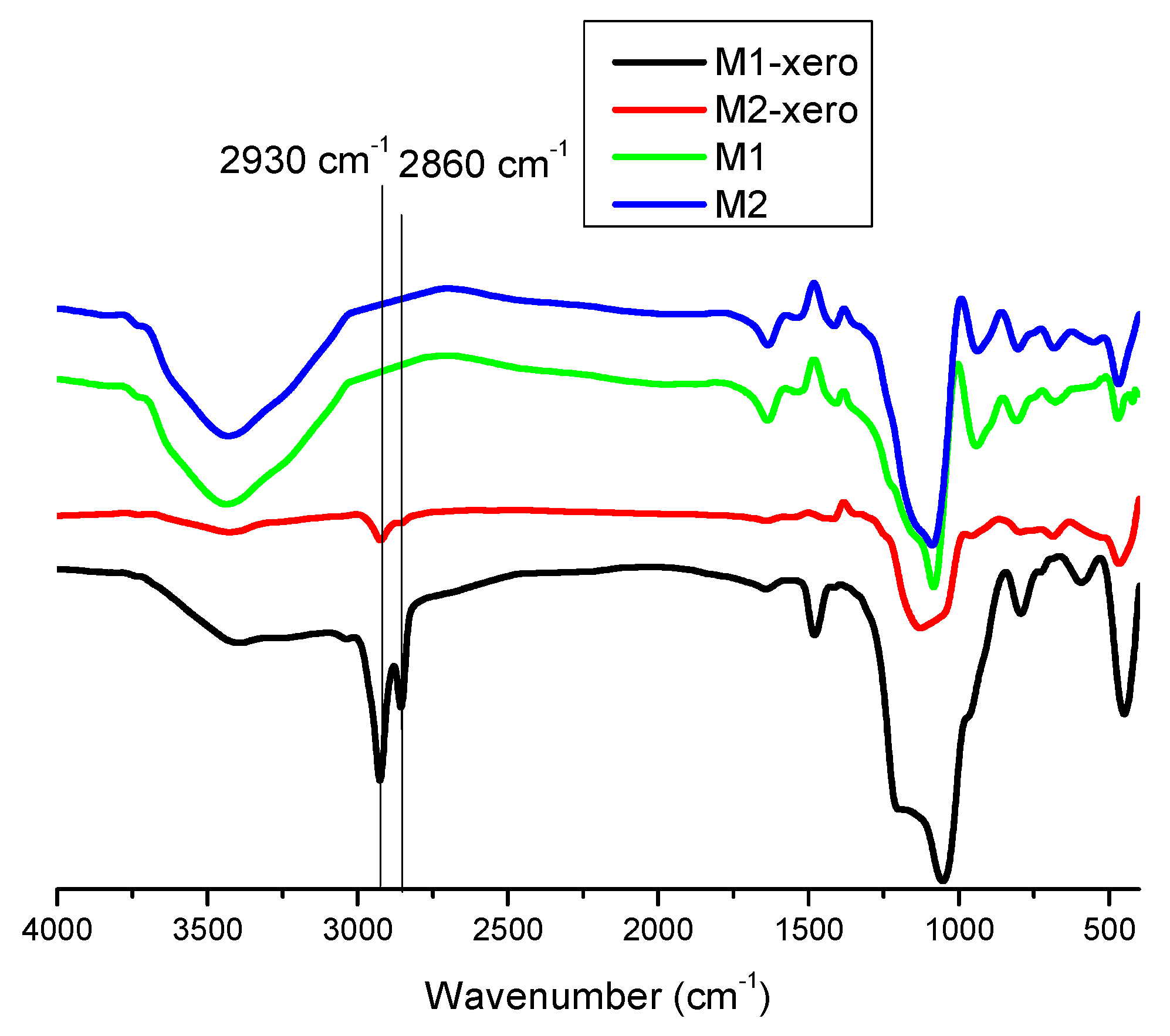 Preprints 185970 g001