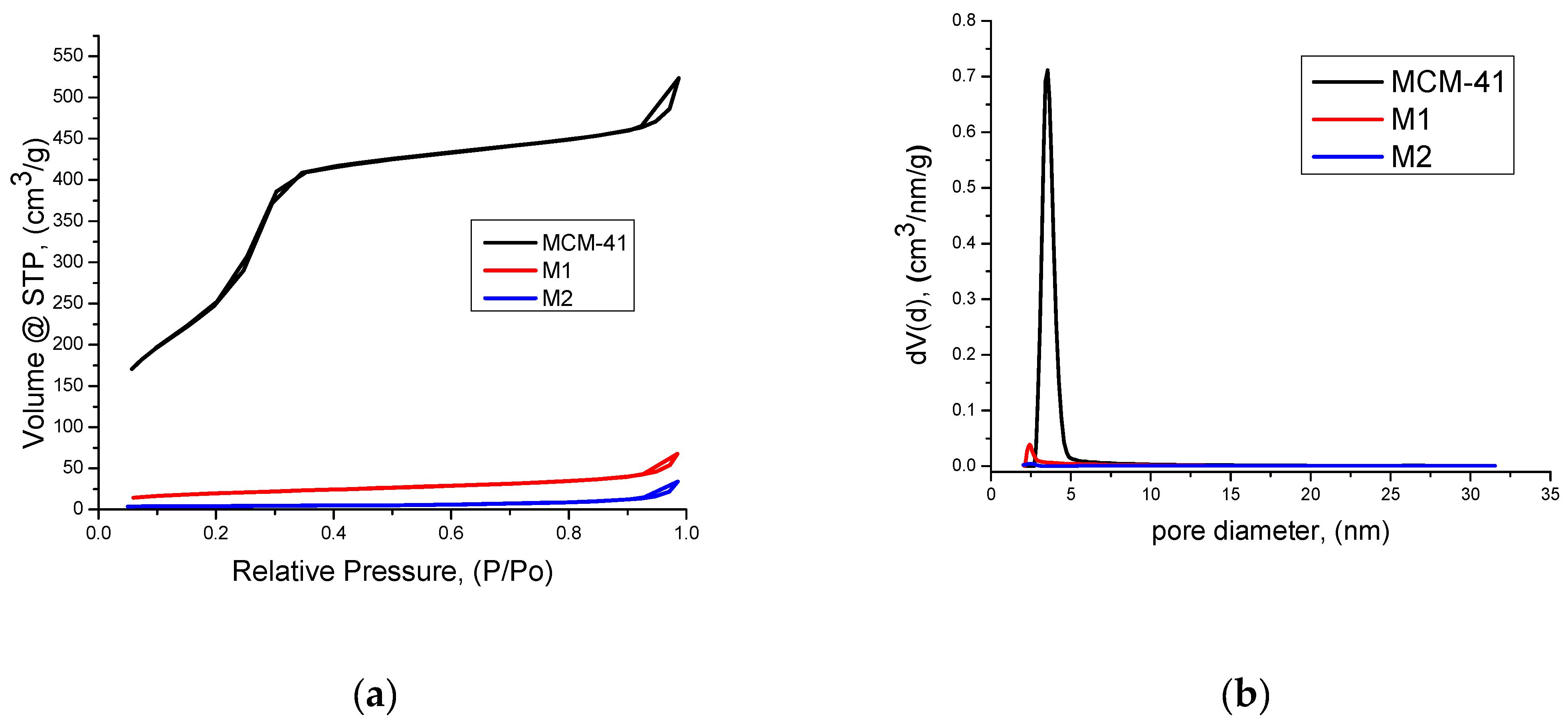 Preprints 185970 g002