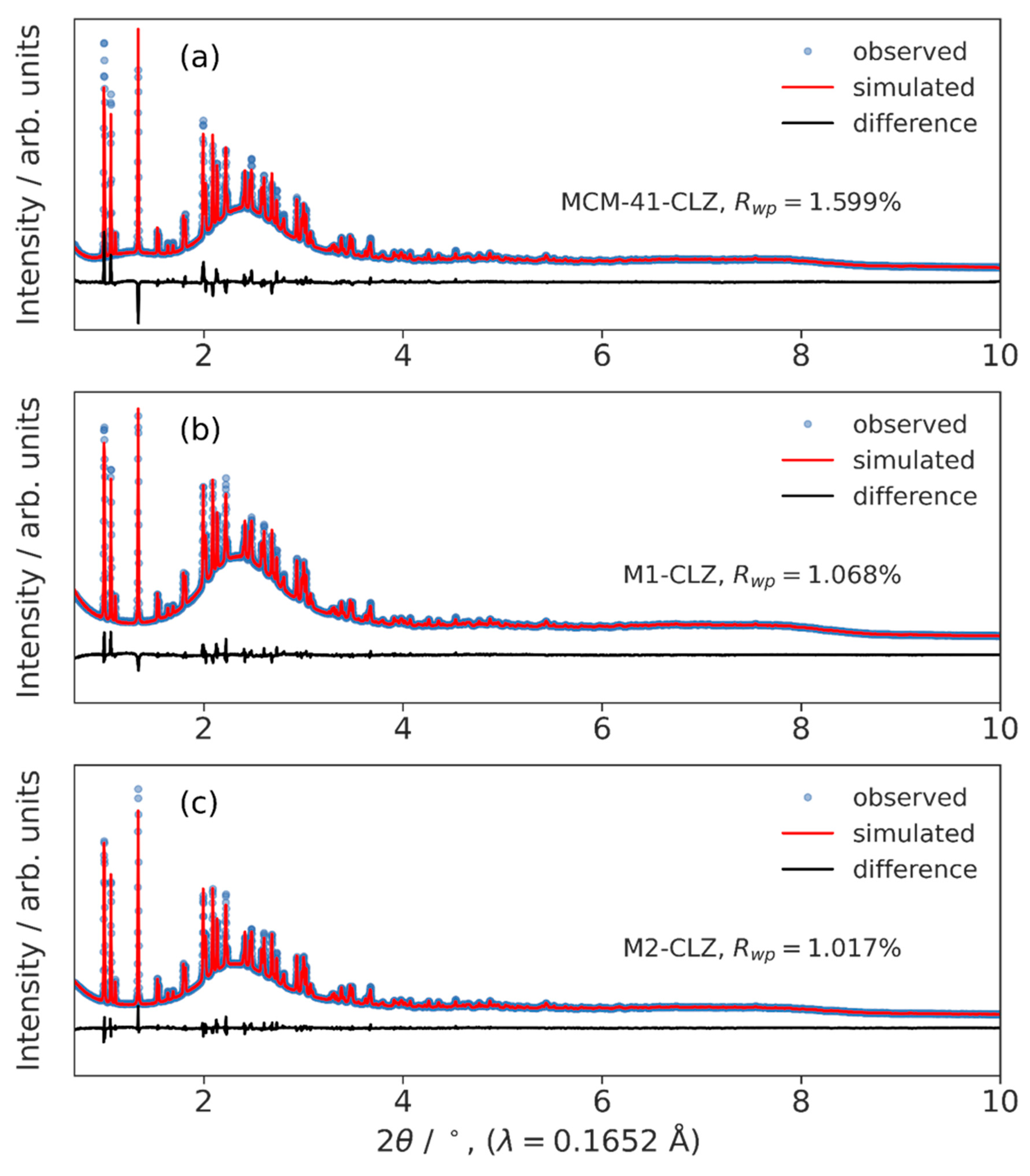 Preprints 185970 g003