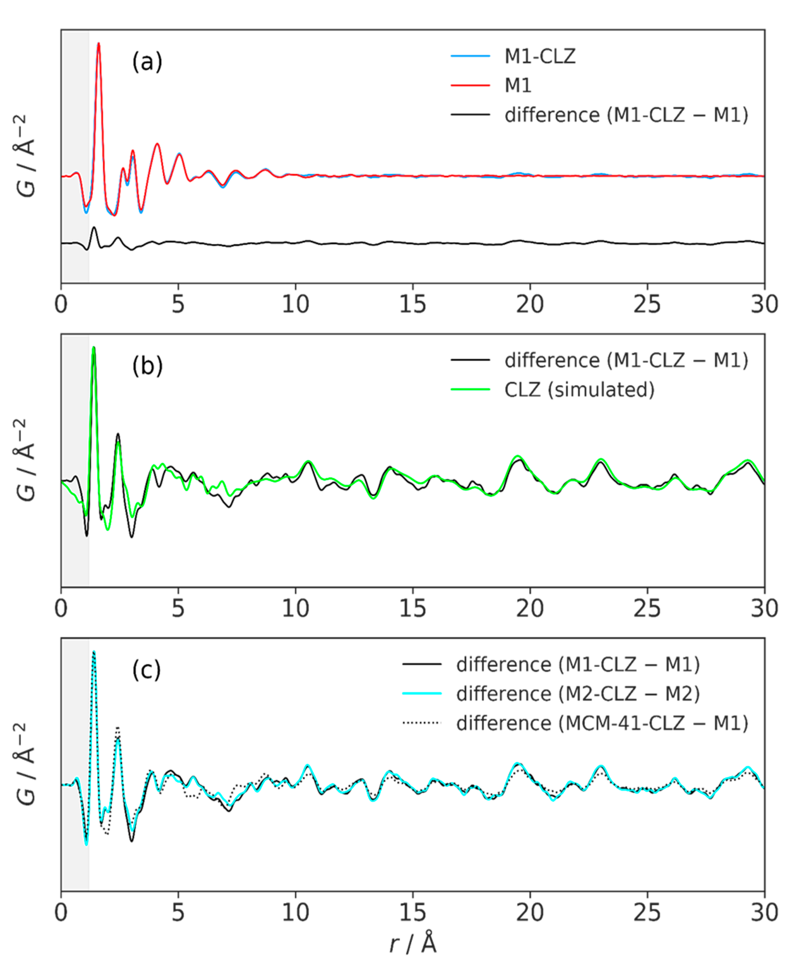 Preprints 185970 g004