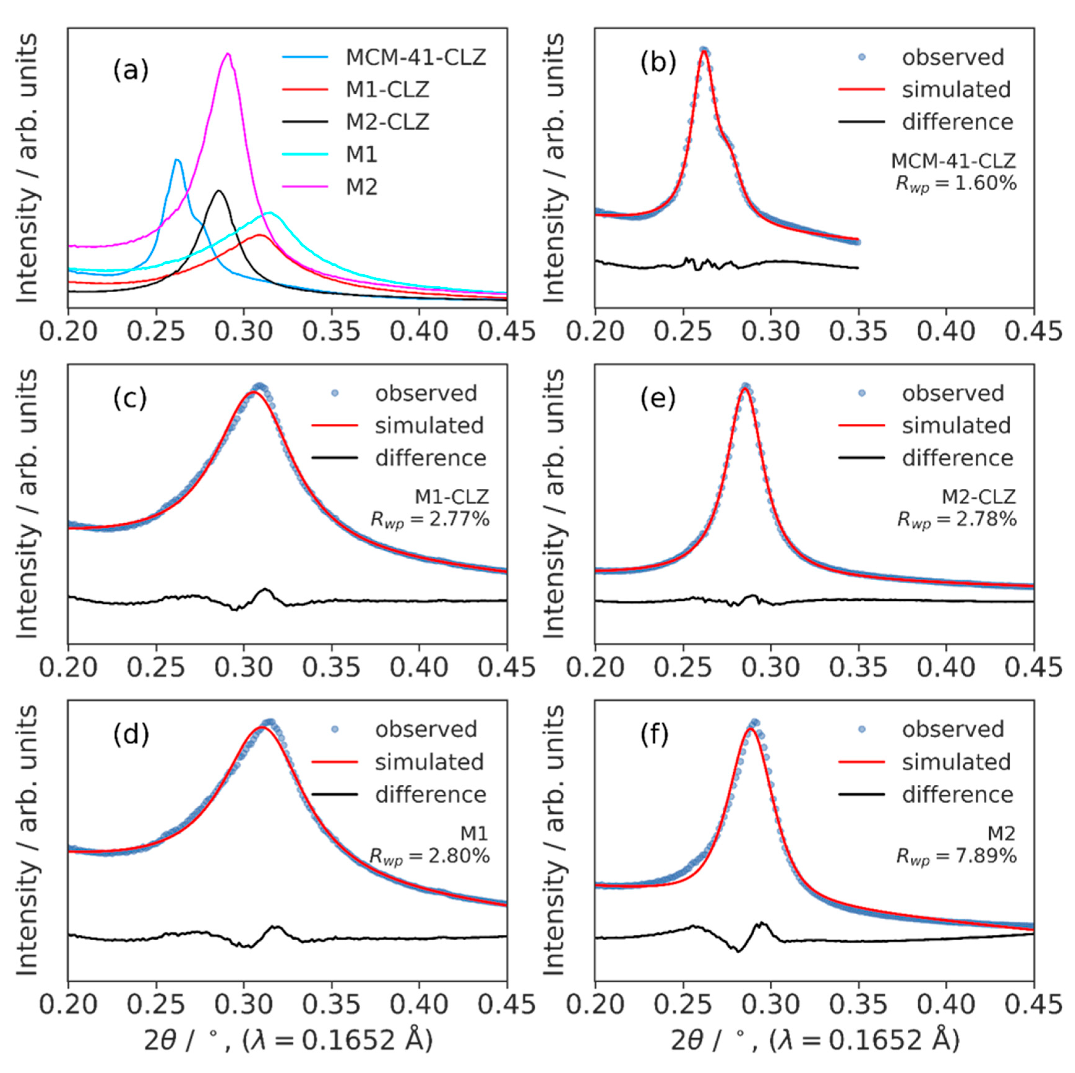 Preprints 185970 g005