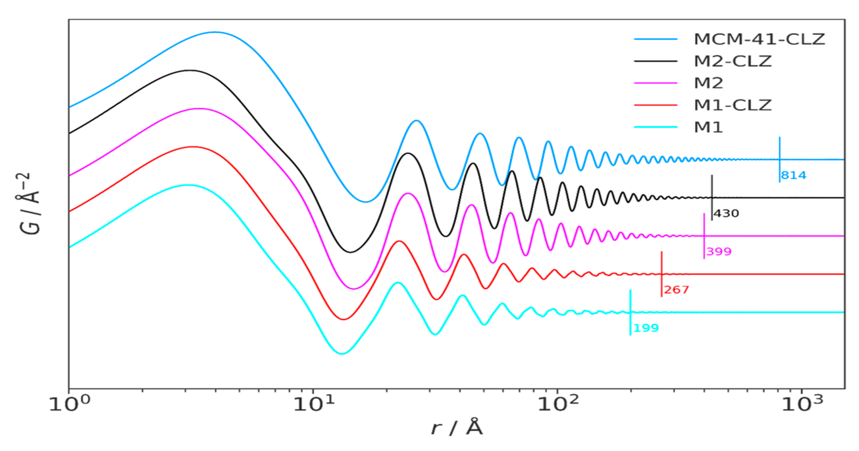 Preprints 185970 g006