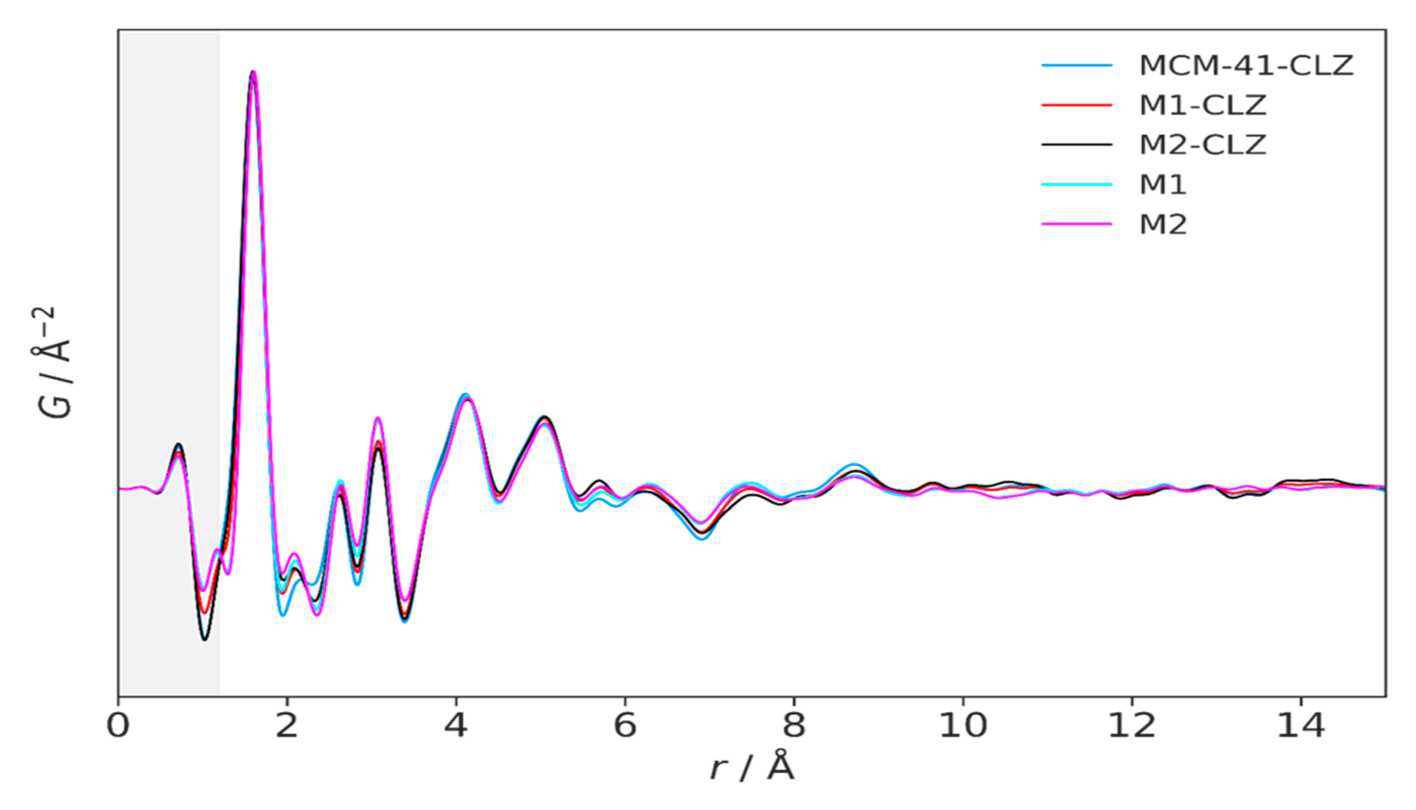 Preprints 185970 g007