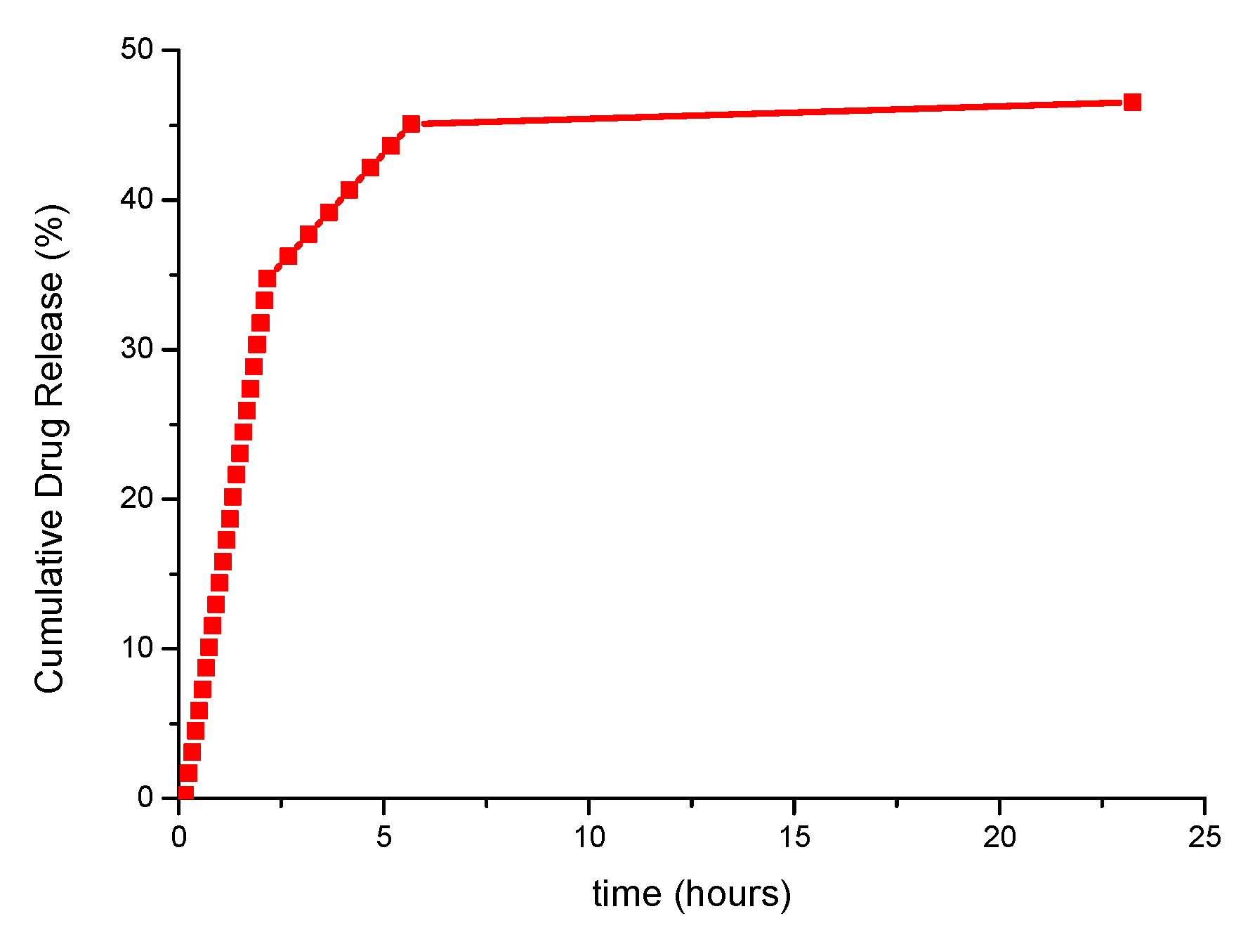 Preprints 185970 g008