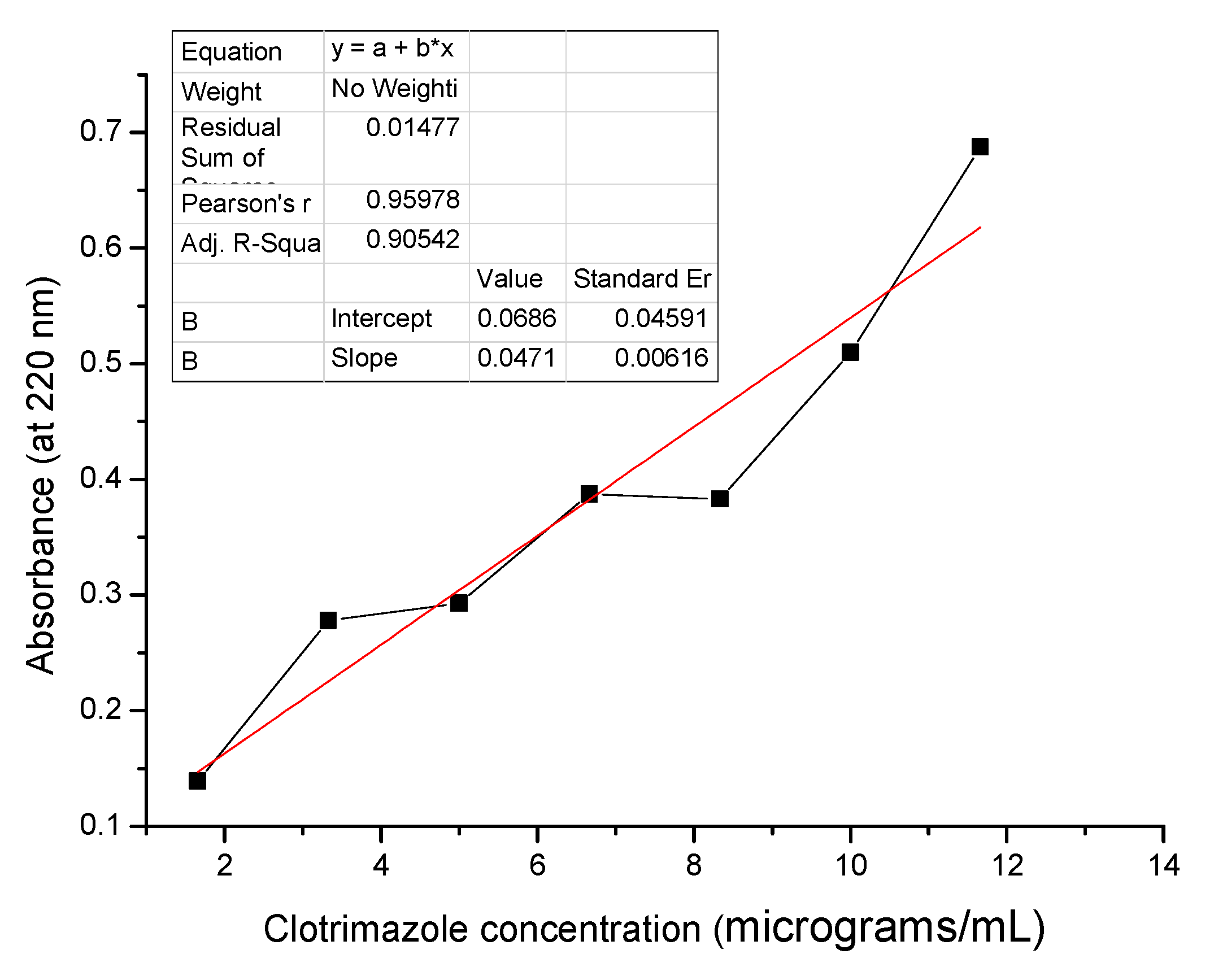 Preprints 185970 g0a2