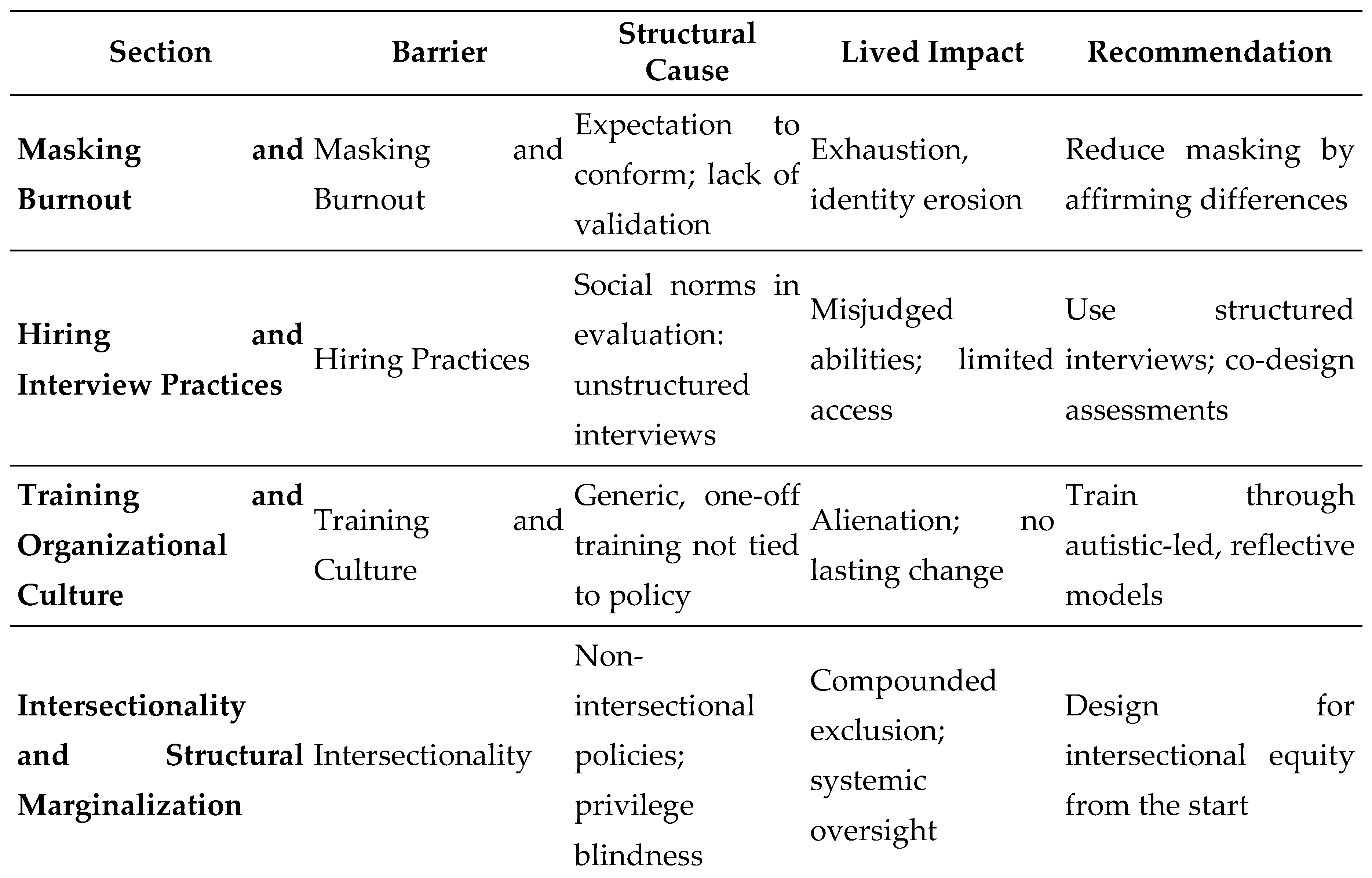 Preprints 163247 g001b