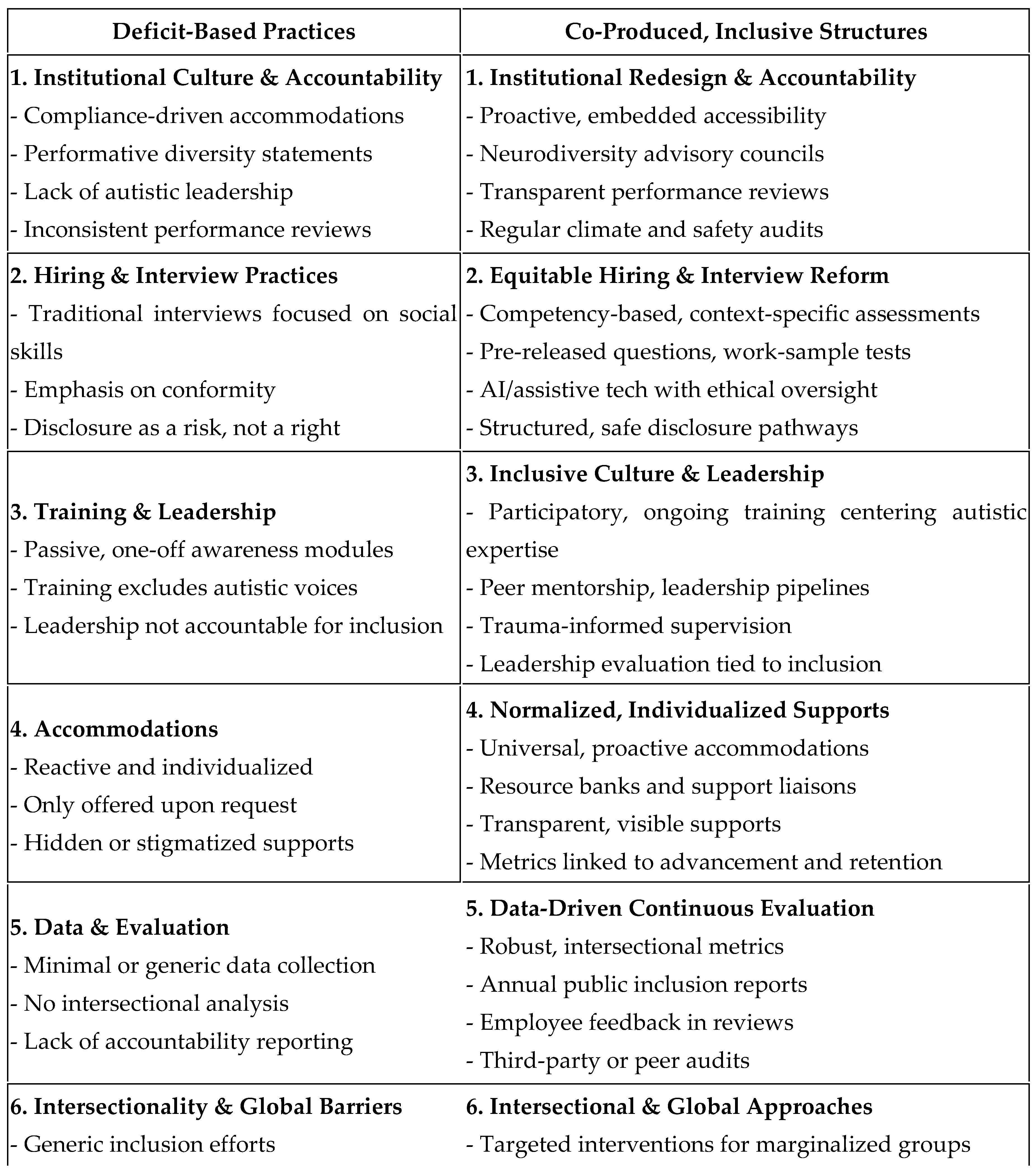 Preprints 163247 g002a