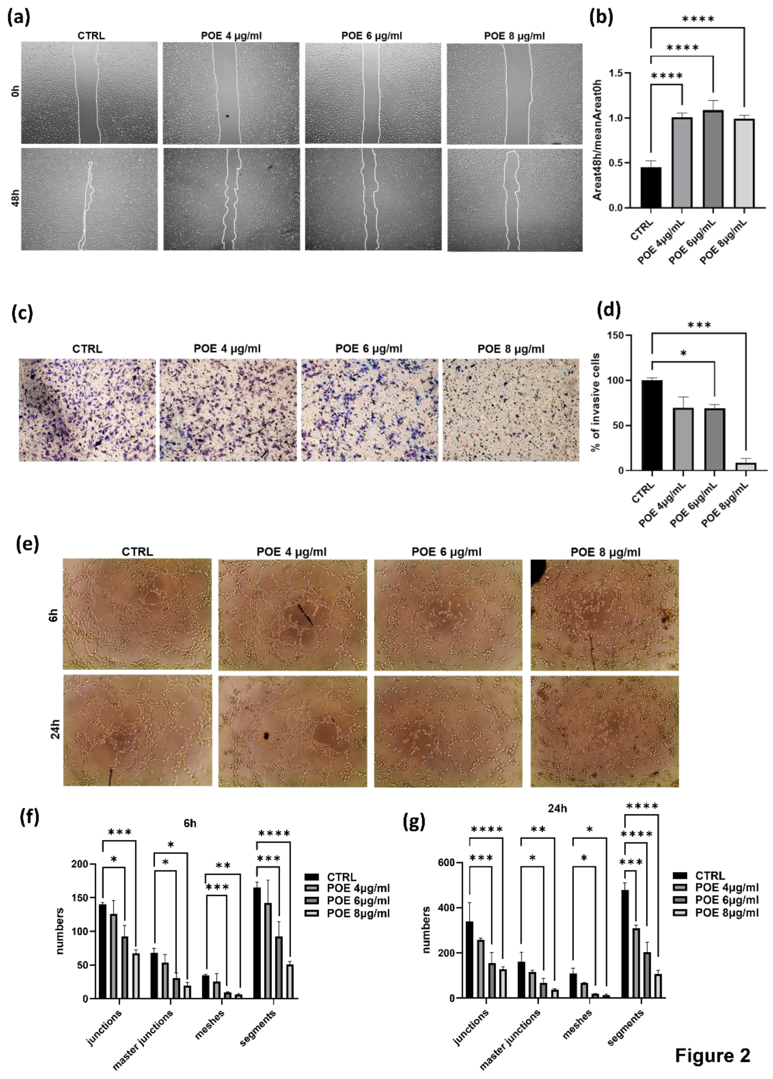 Preprints 168057 g002
