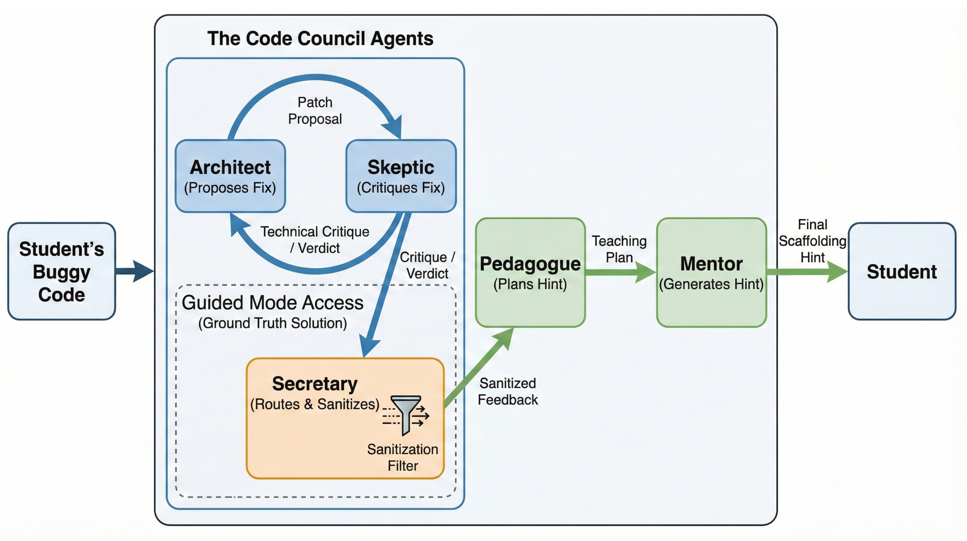 Preprints 201213 g001