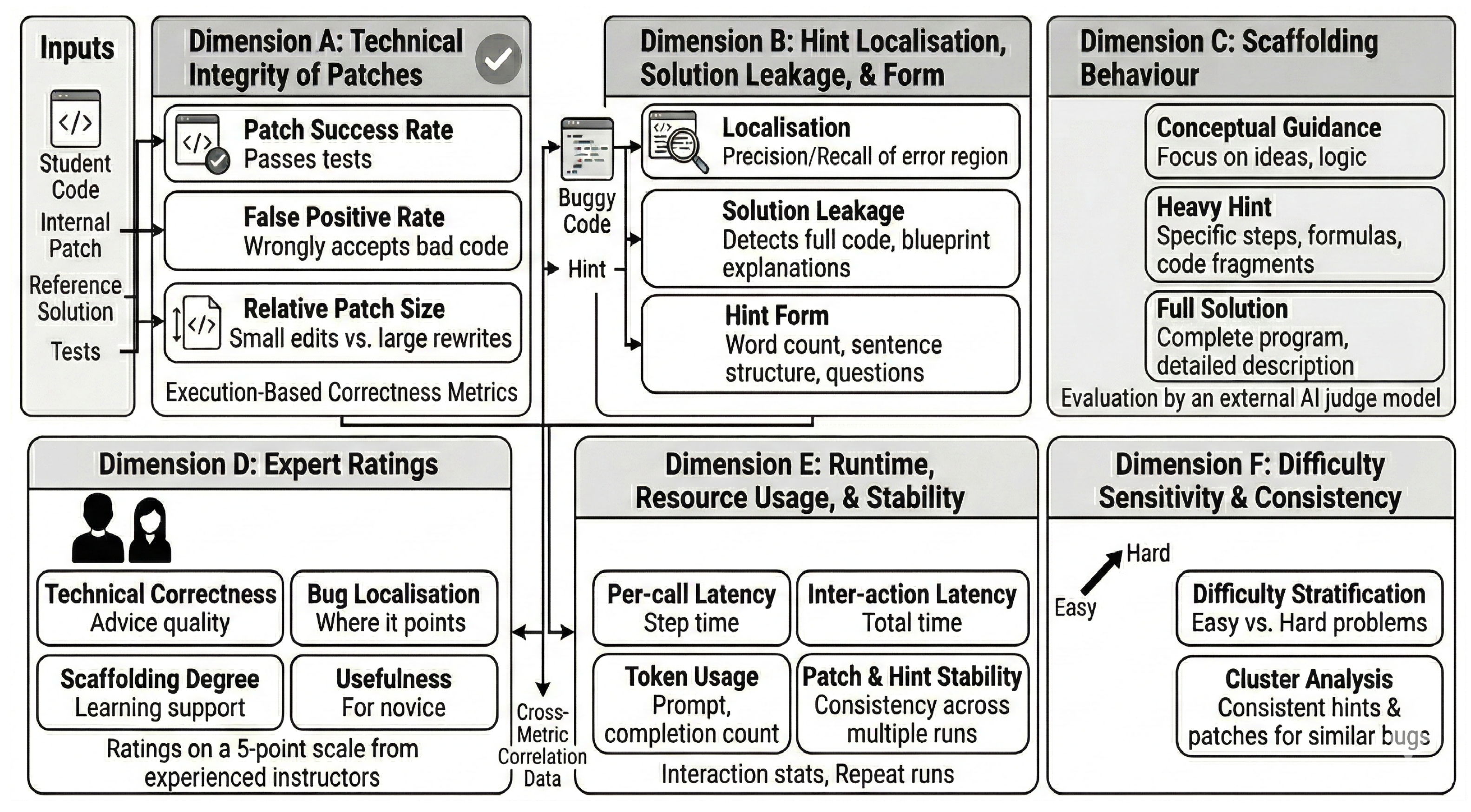 Preprints 201213 g002