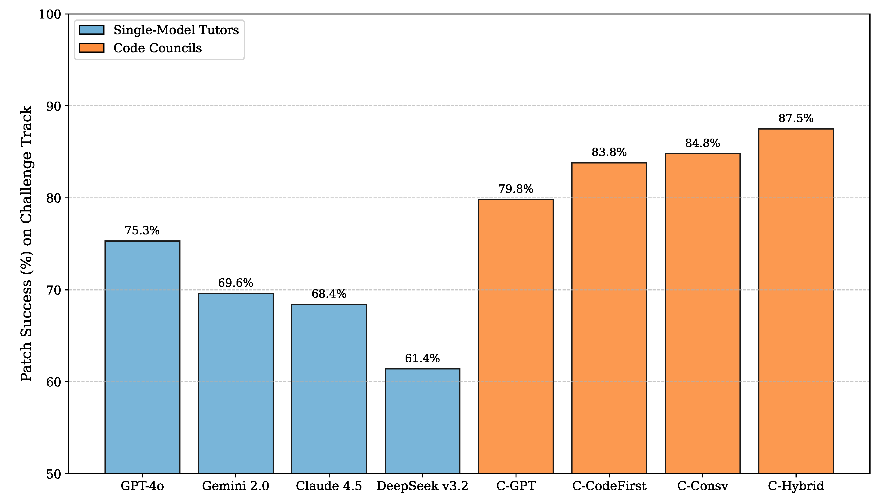 Preprints 201213 g003