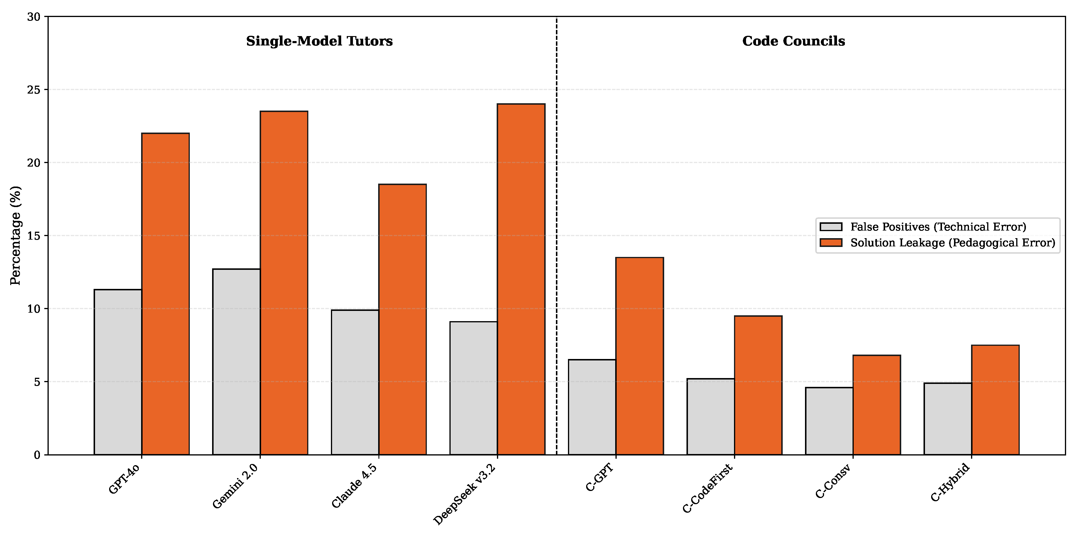 Preprints 201213 g004